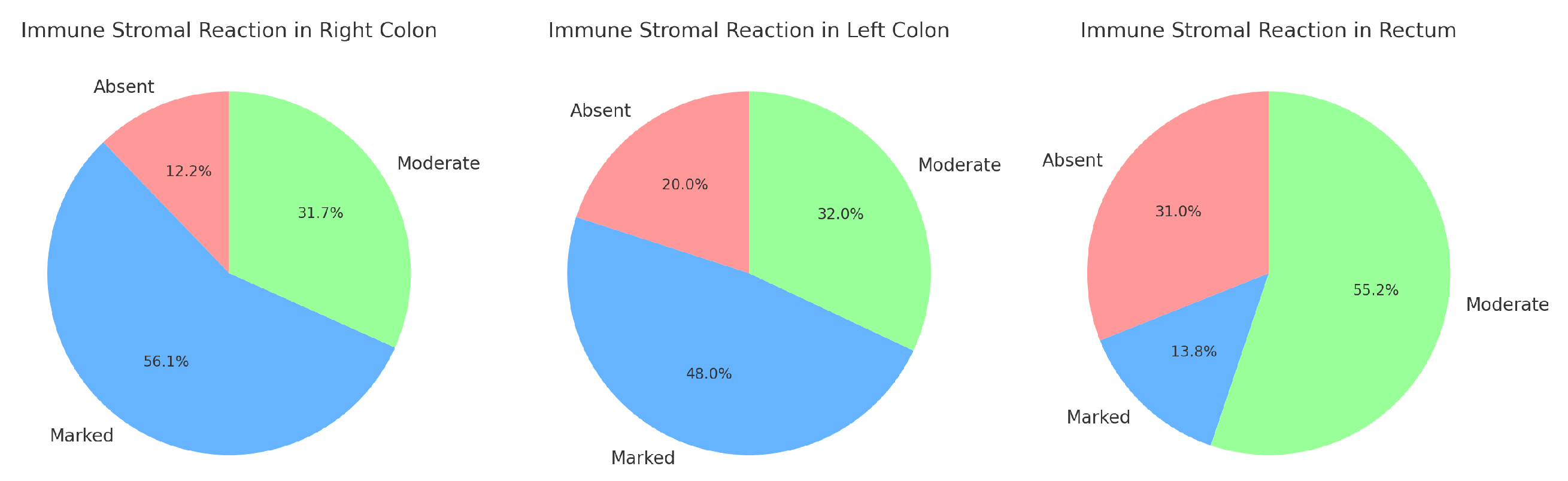 Medicina 60 02034 g005