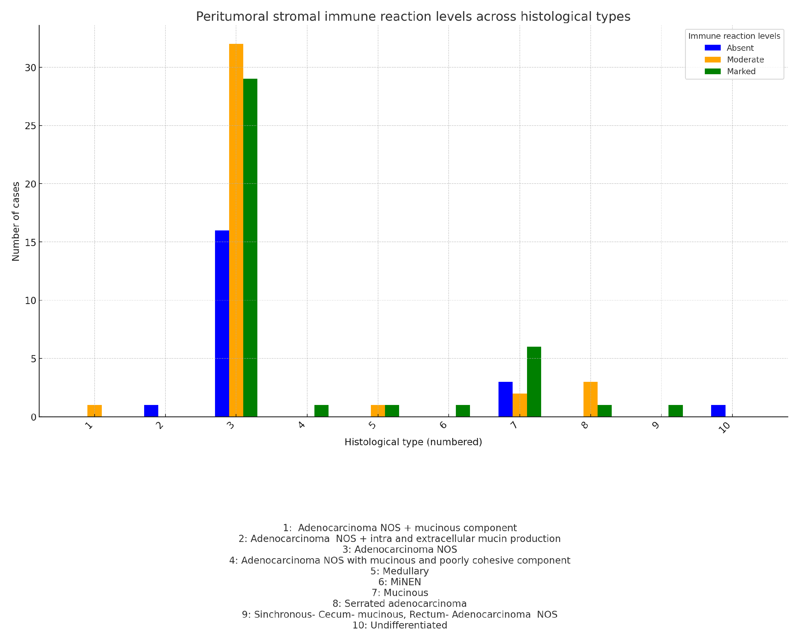 Medicina 60 02034 g006