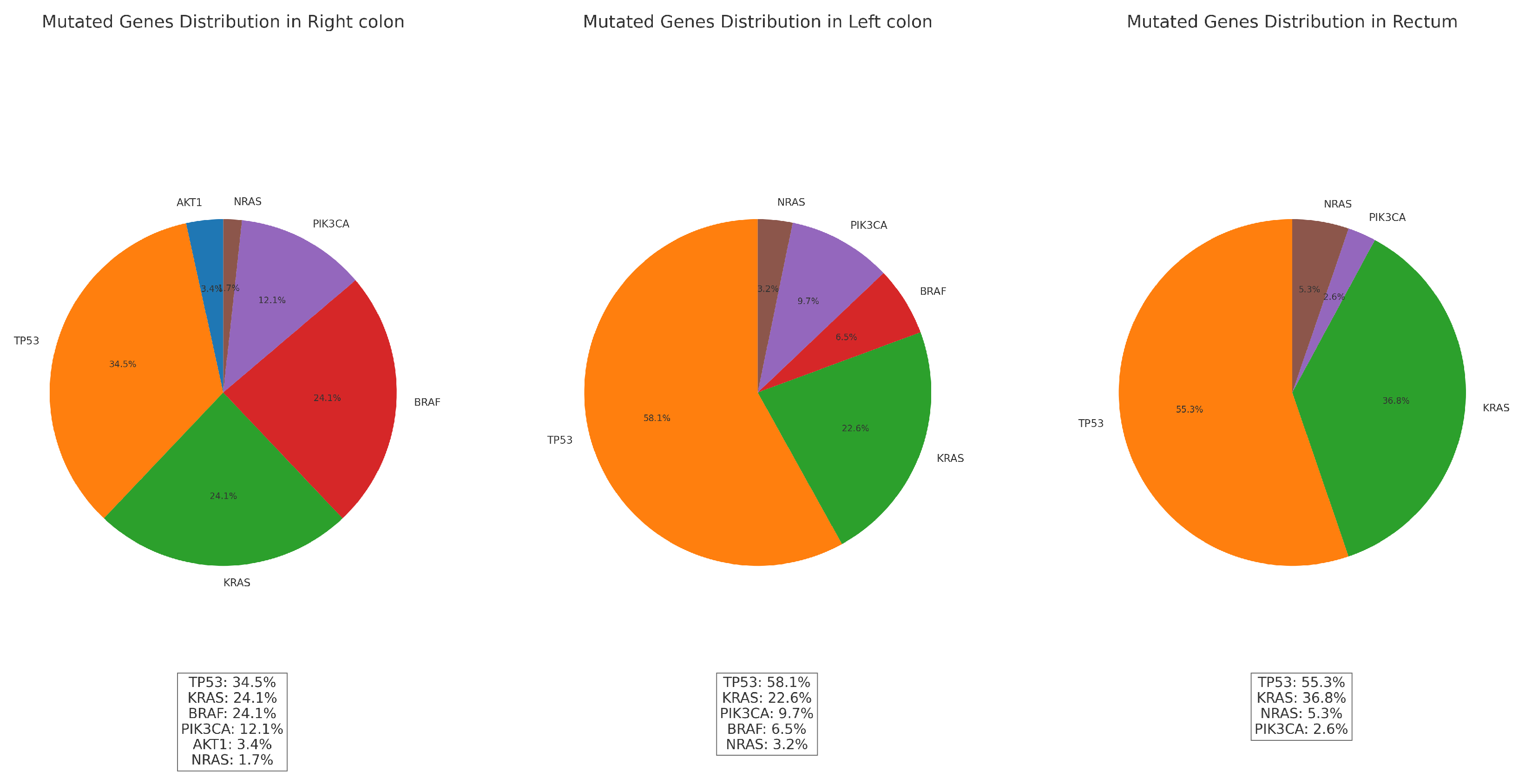 Medicina 60 02034 g007