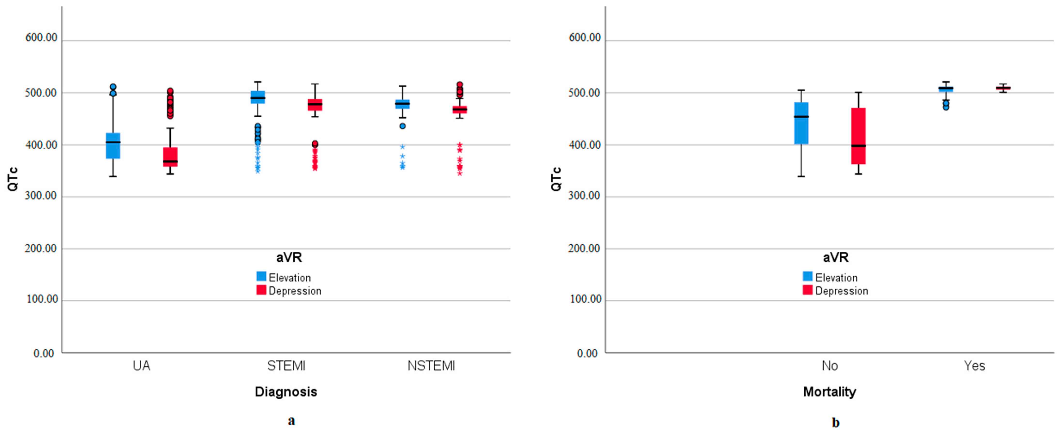 Medicina 60 02038 g001