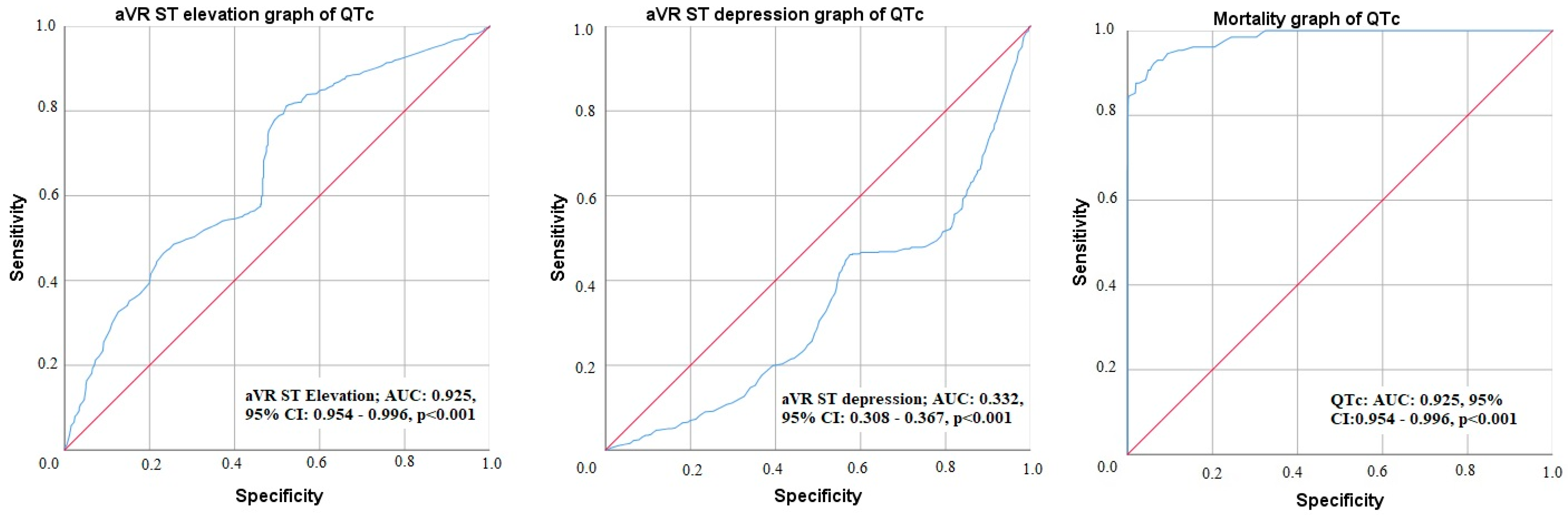 Medicina 60 02038 g003