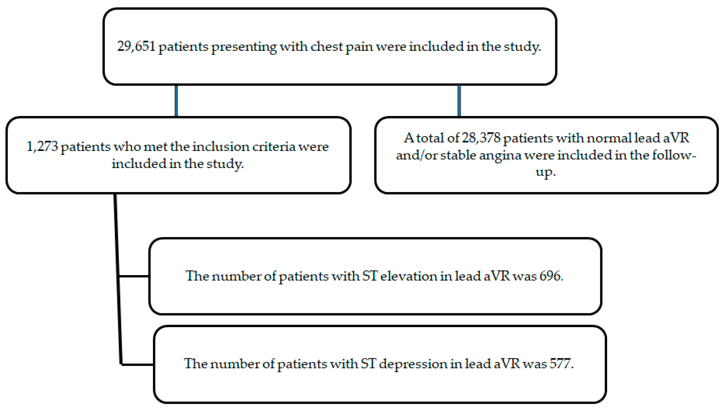 Medicina 60 02038 g004