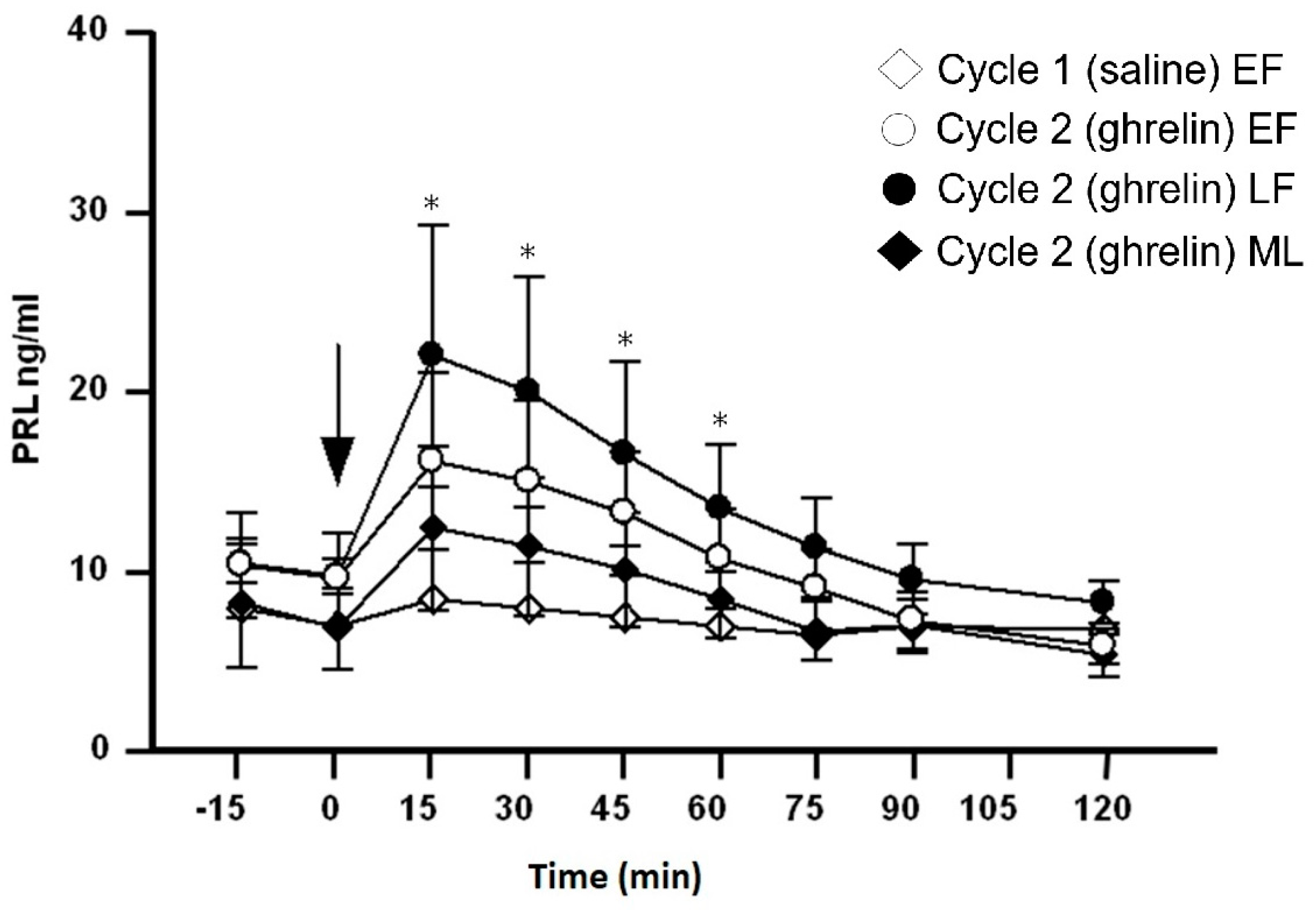 Medicina 60 02039 g003