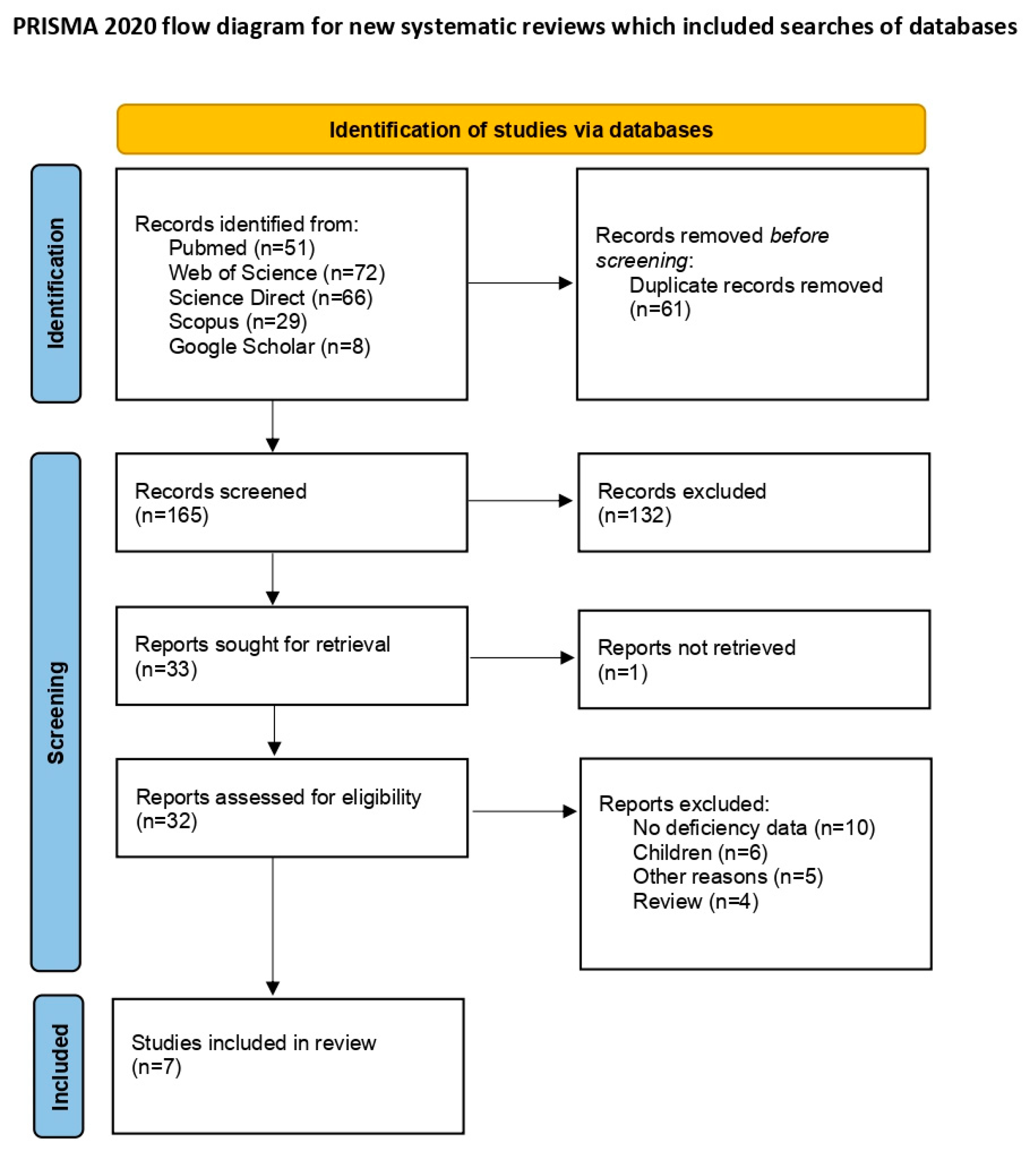 Medicina 60 02043 g001