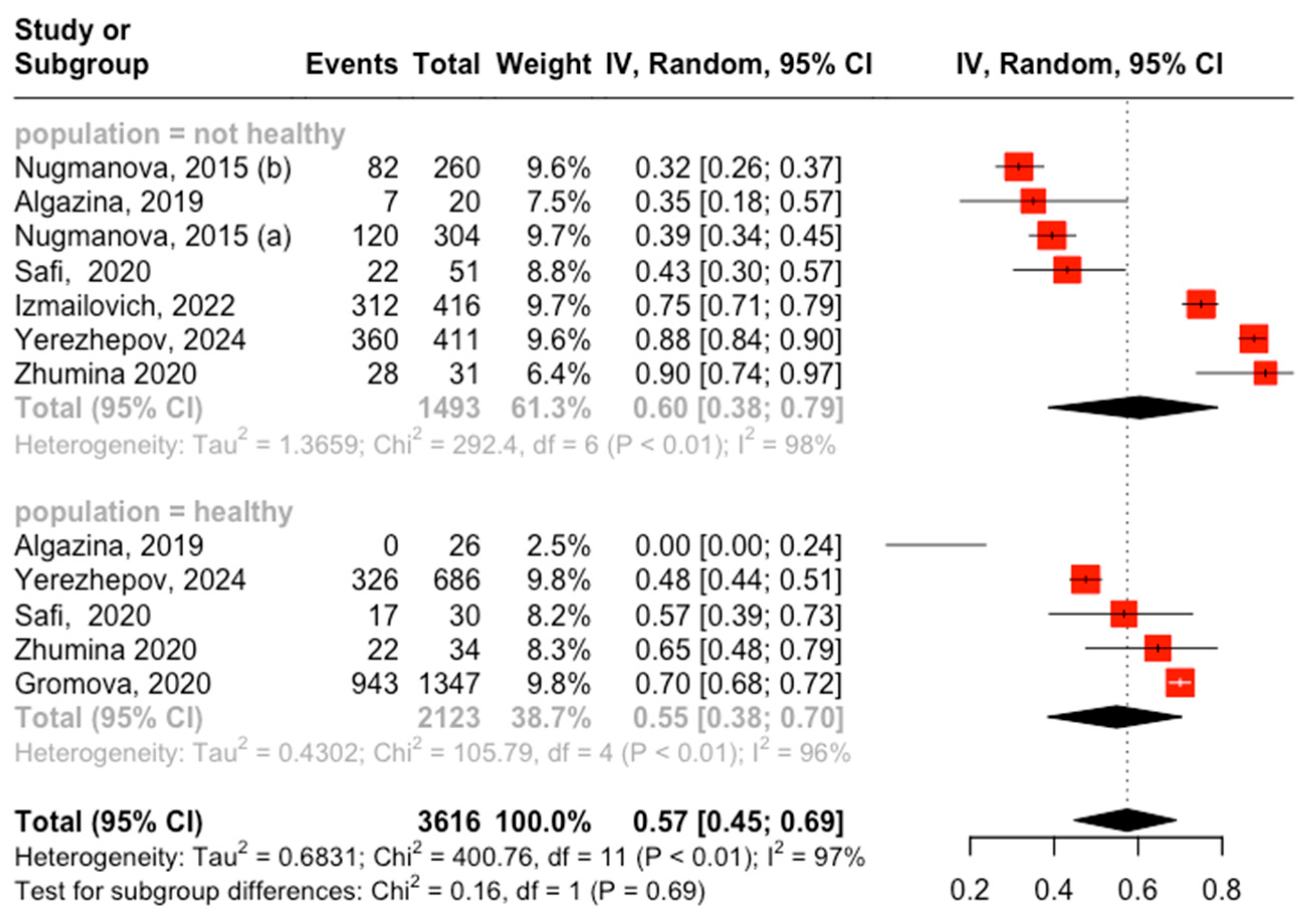 Medicina 60 02043 g002