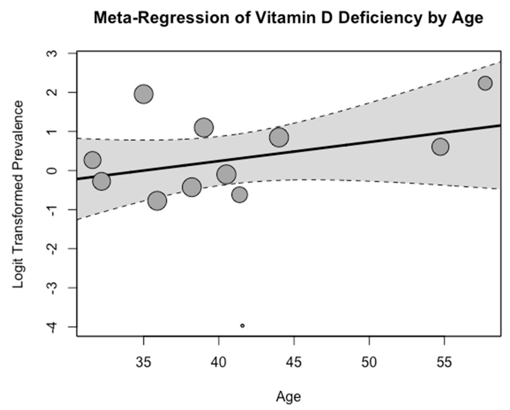 Medicina 60 02043 g003