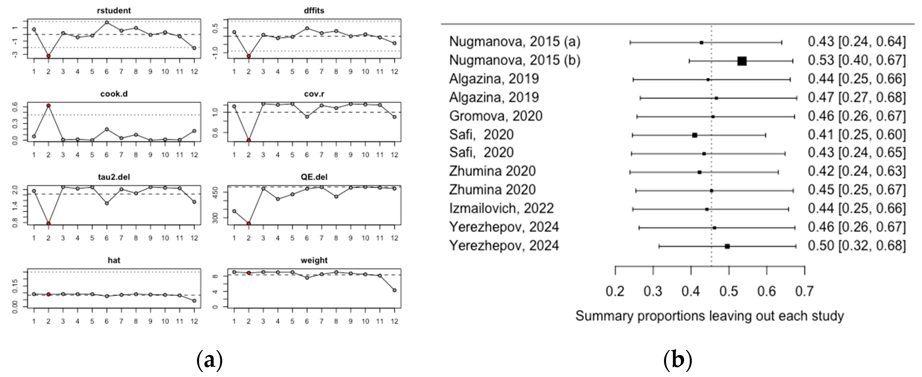 Medicina 60 02043 g004