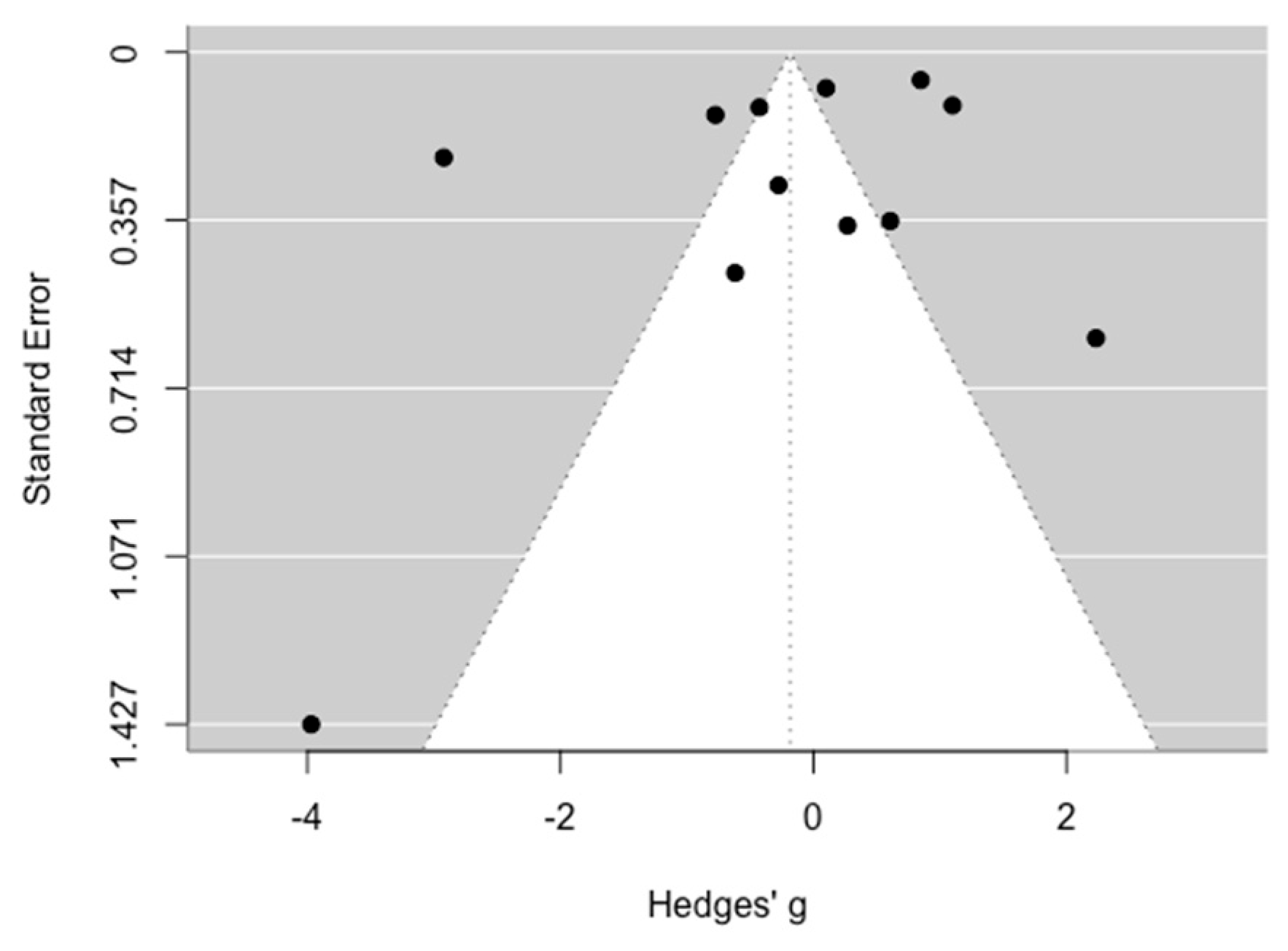 Medicina 60 02043 g005