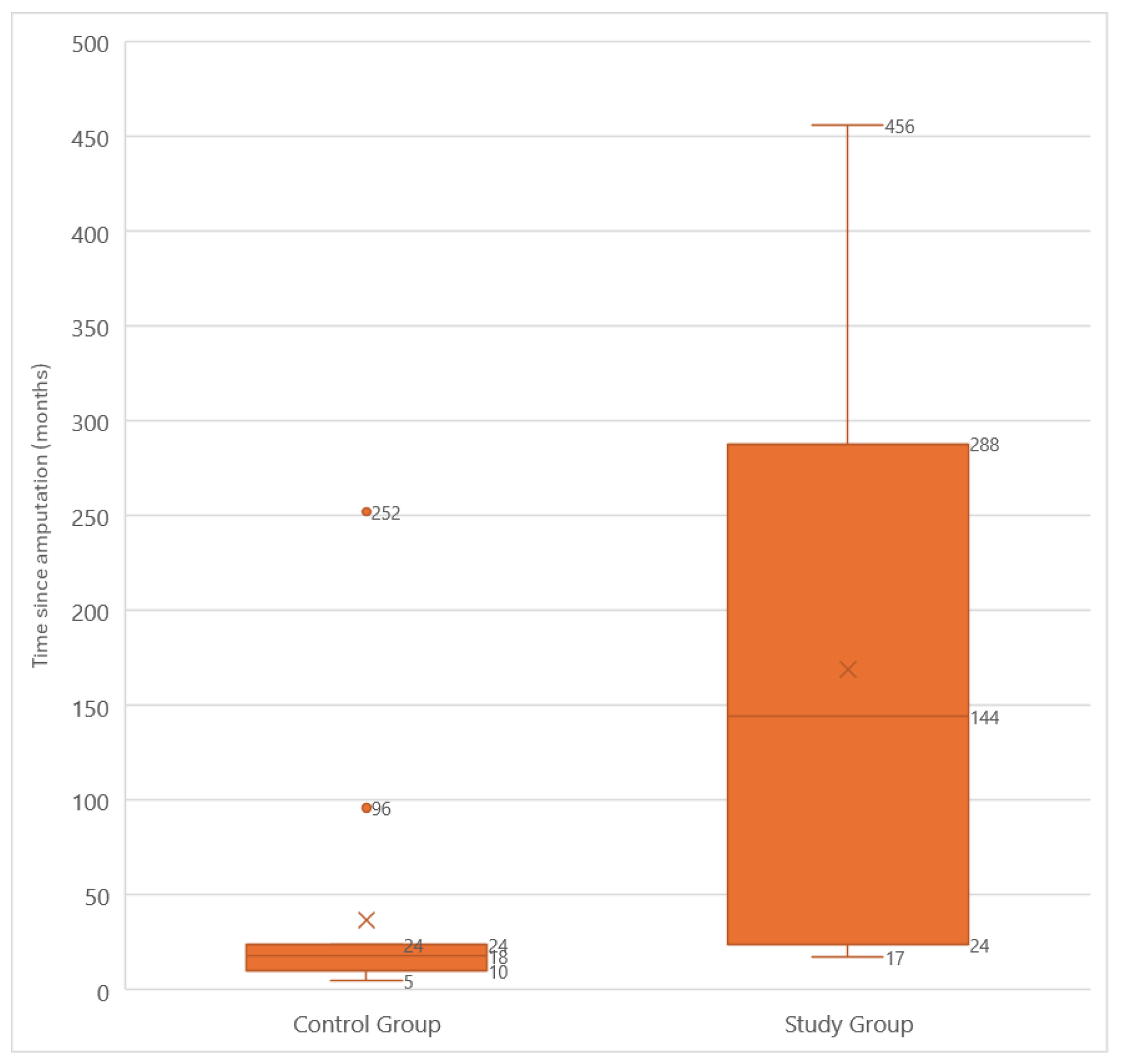 Medicina 60 02047 g001