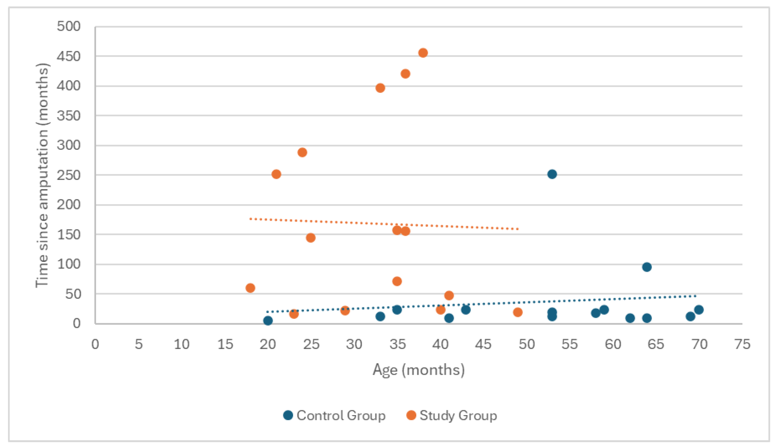 Medicina 60 02047 g002