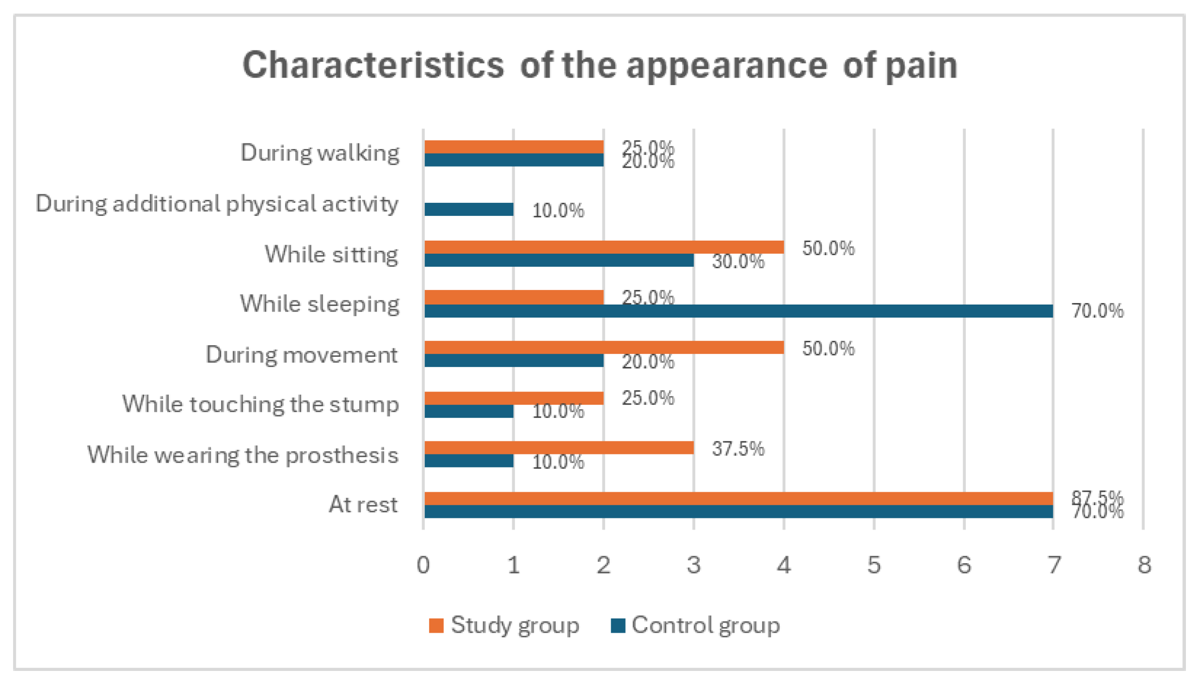 Medicina 60 02047 g003