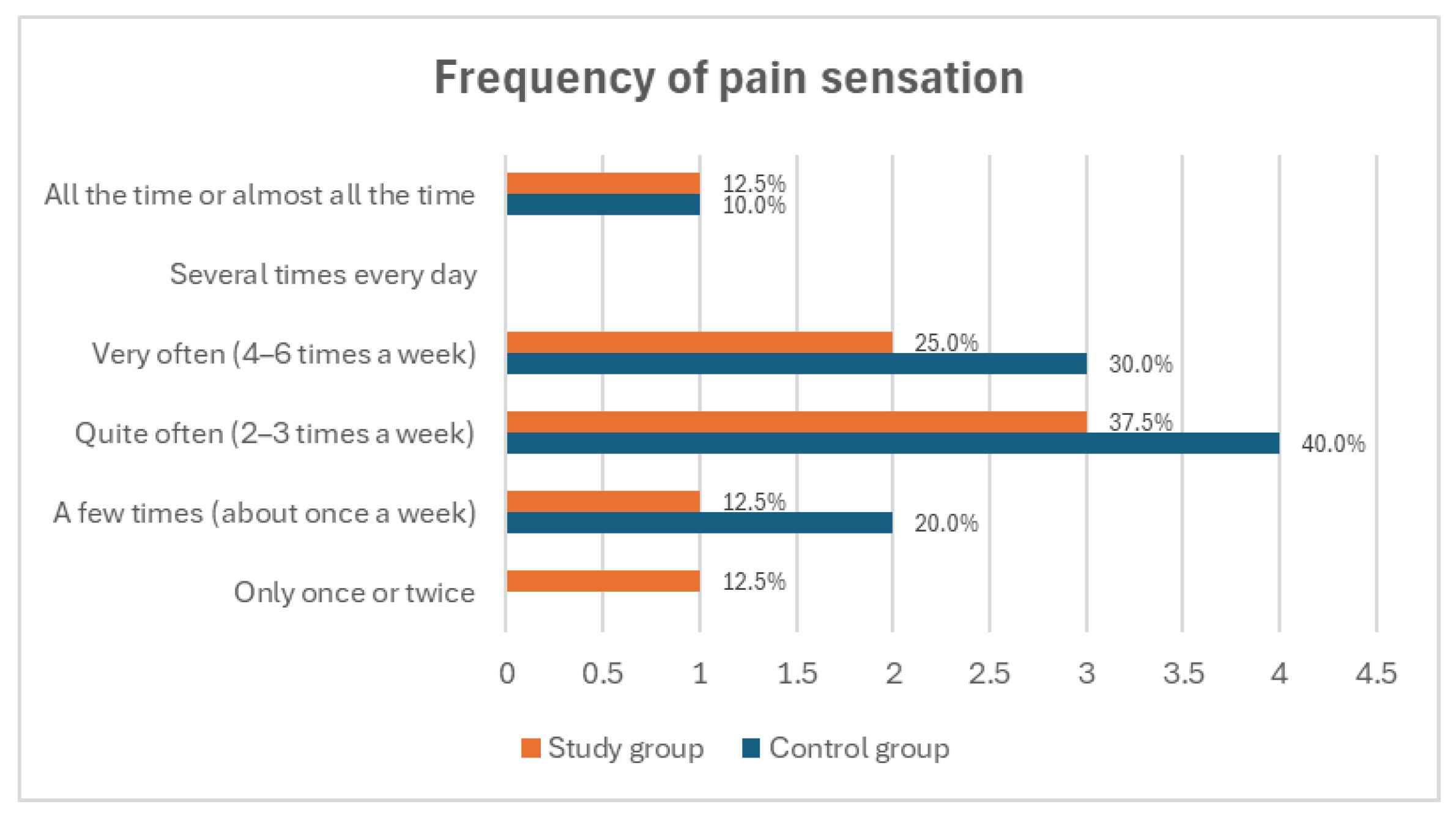 Medicina 60 02047 g004