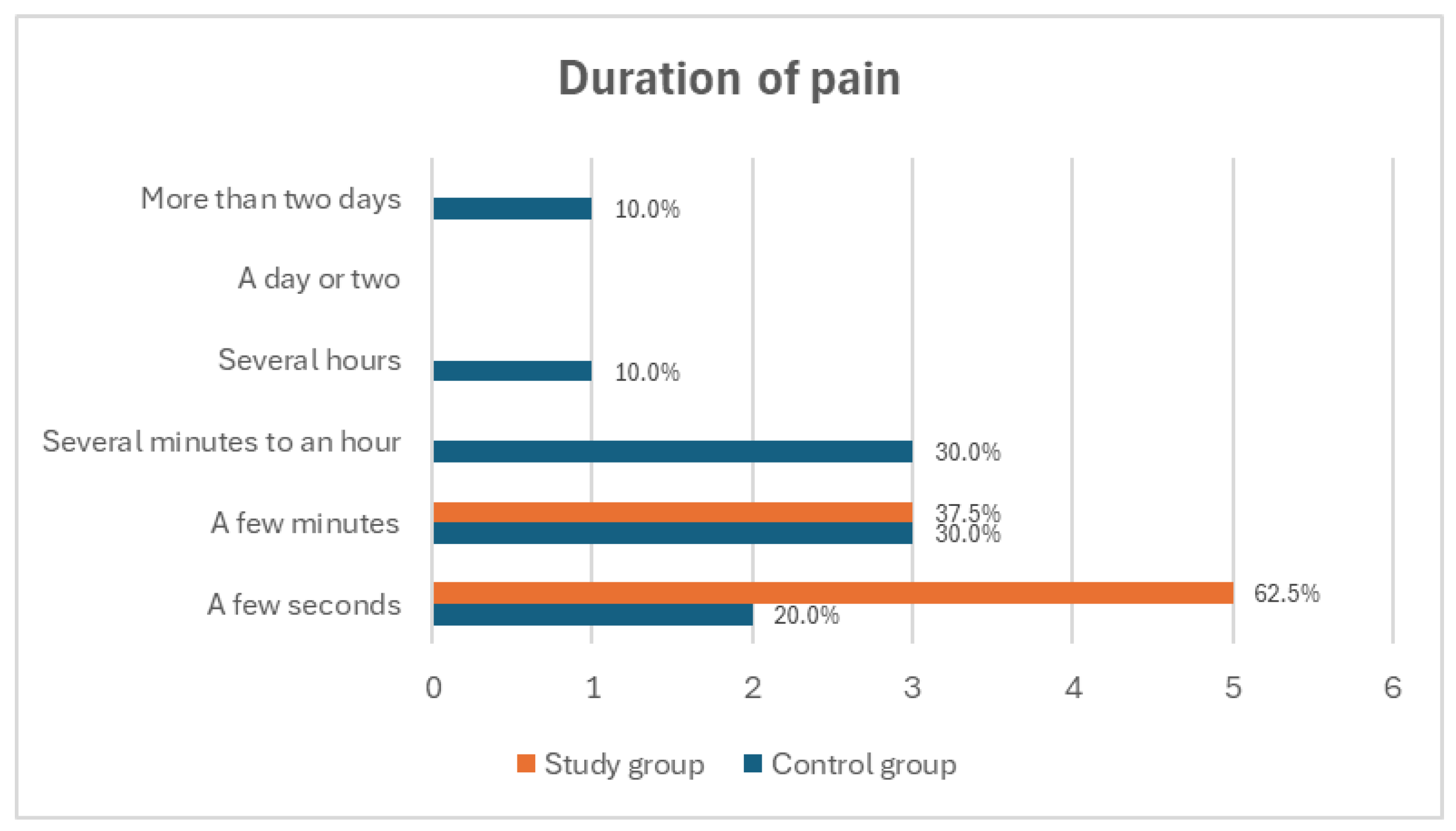 Medicina 60 02047 g005