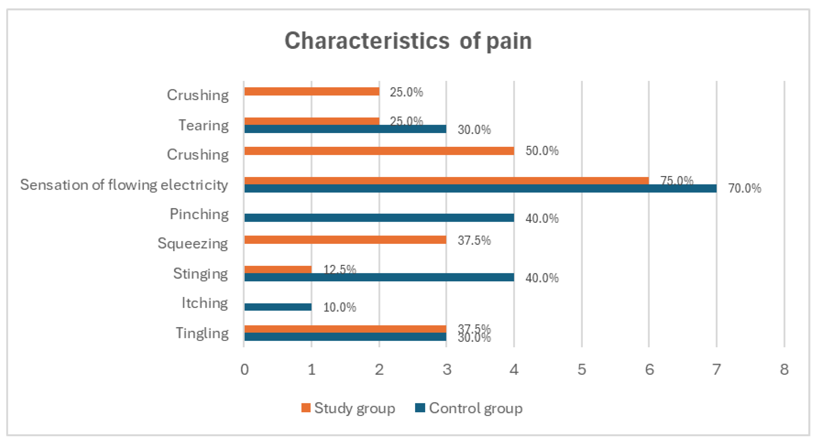 Medicina 60 02047 g006