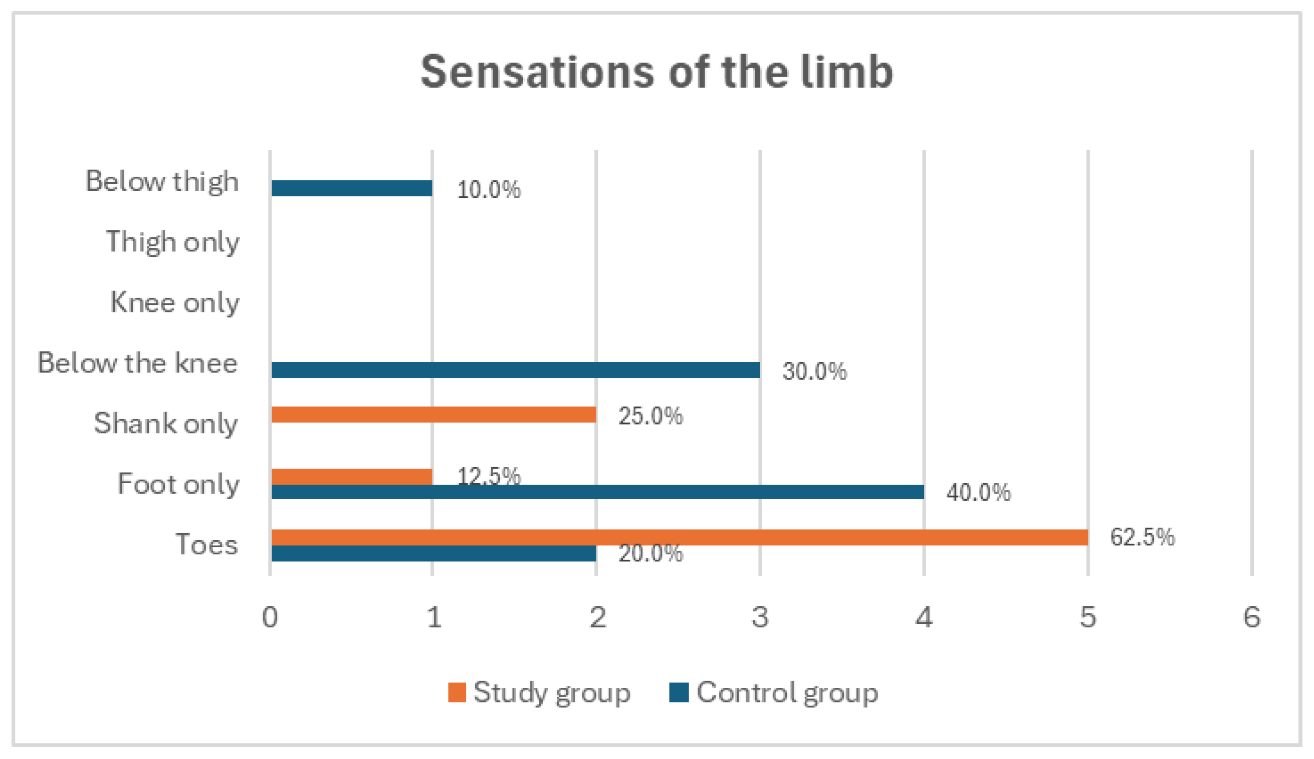 Medicina 60 02047 g007