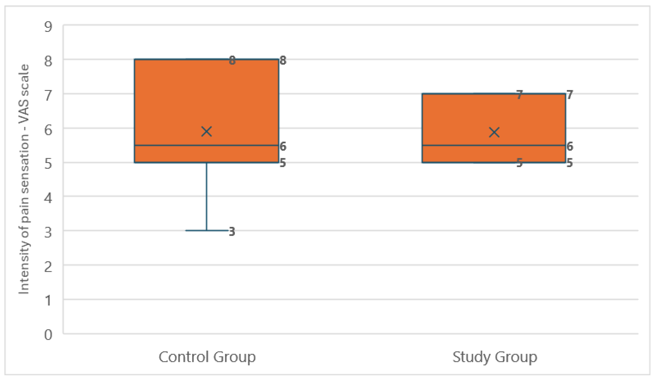 Medicina 60 02047 g008