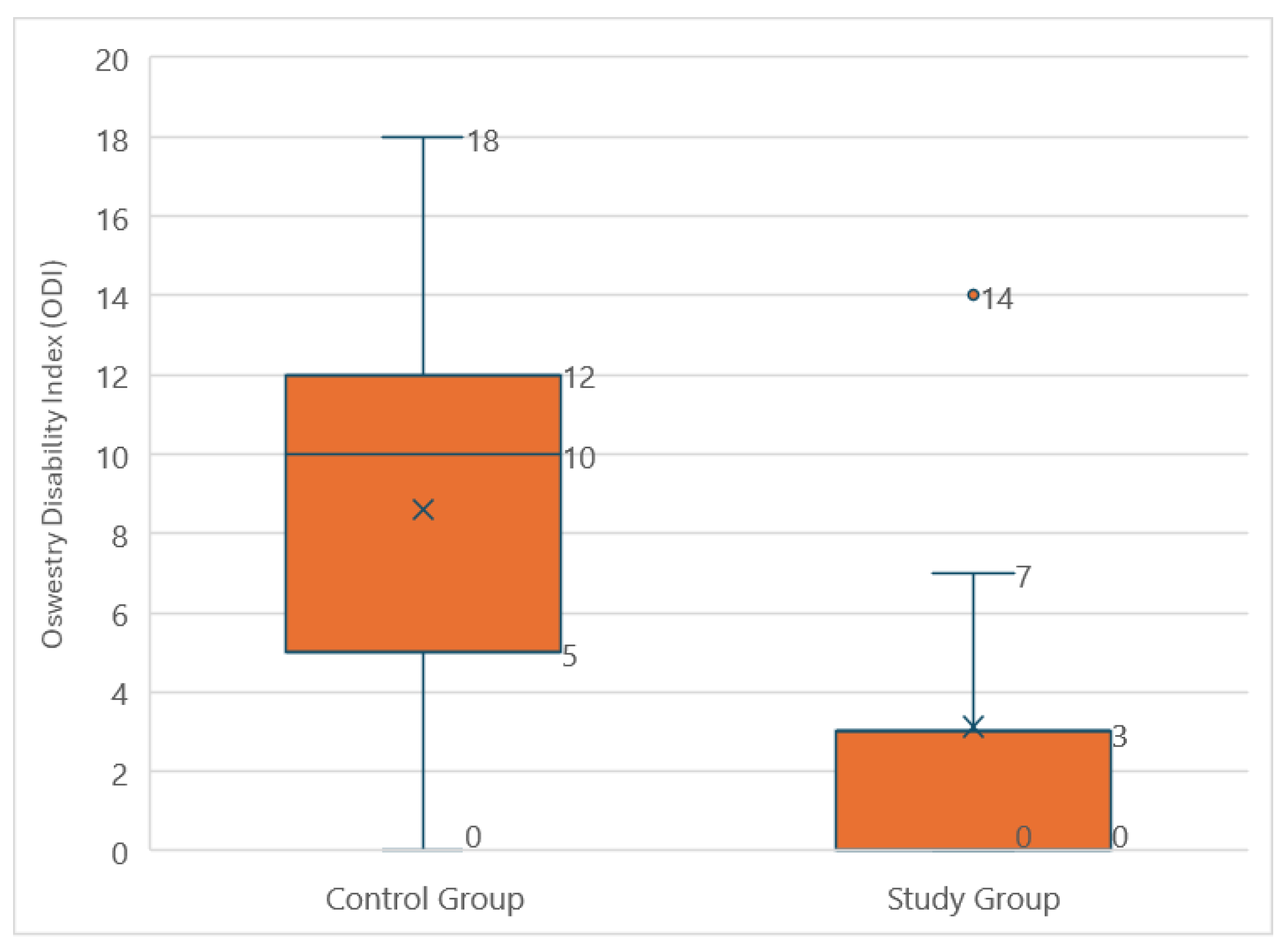 Medicina 60 02047 g010