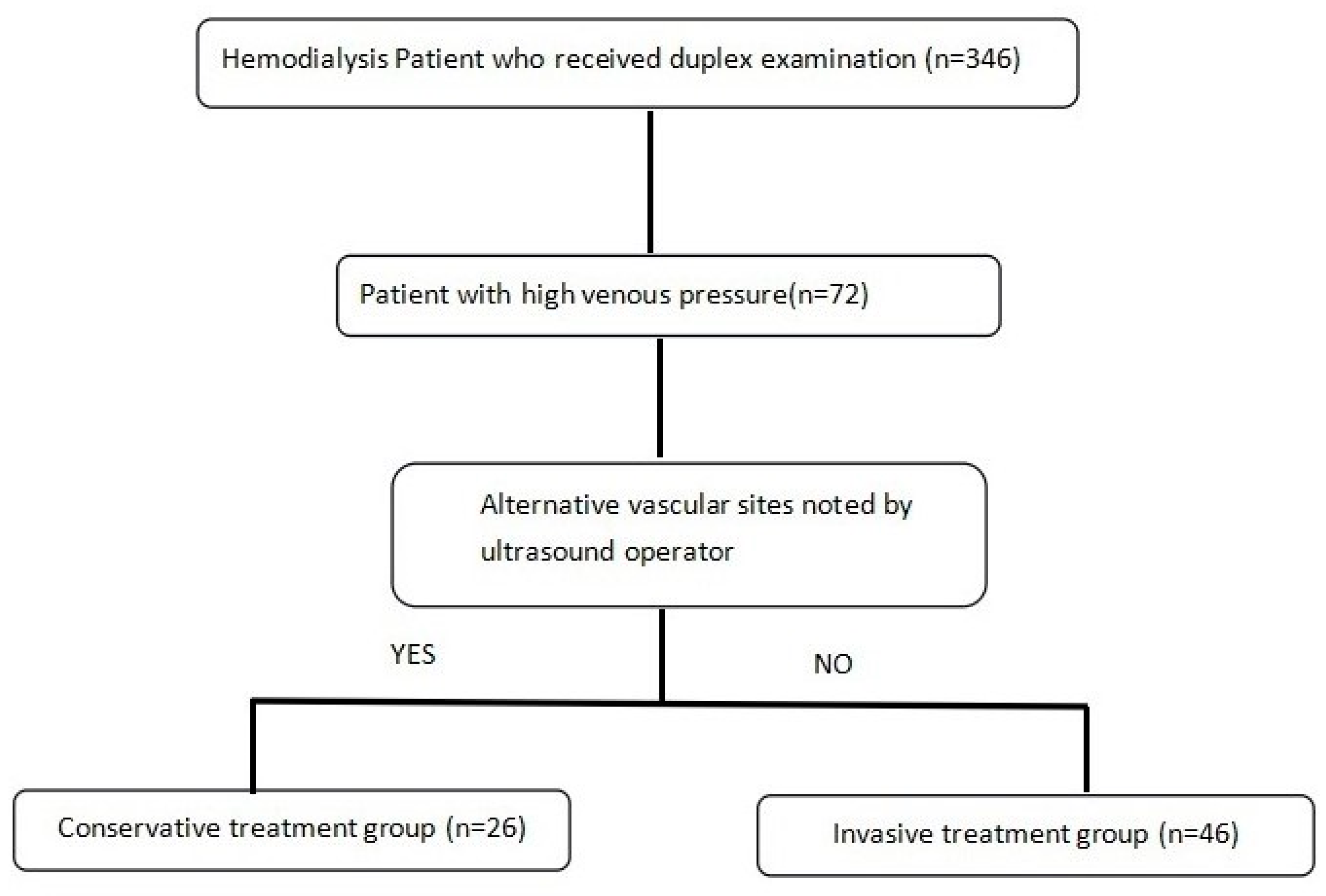 Medicina 60 02055 g001