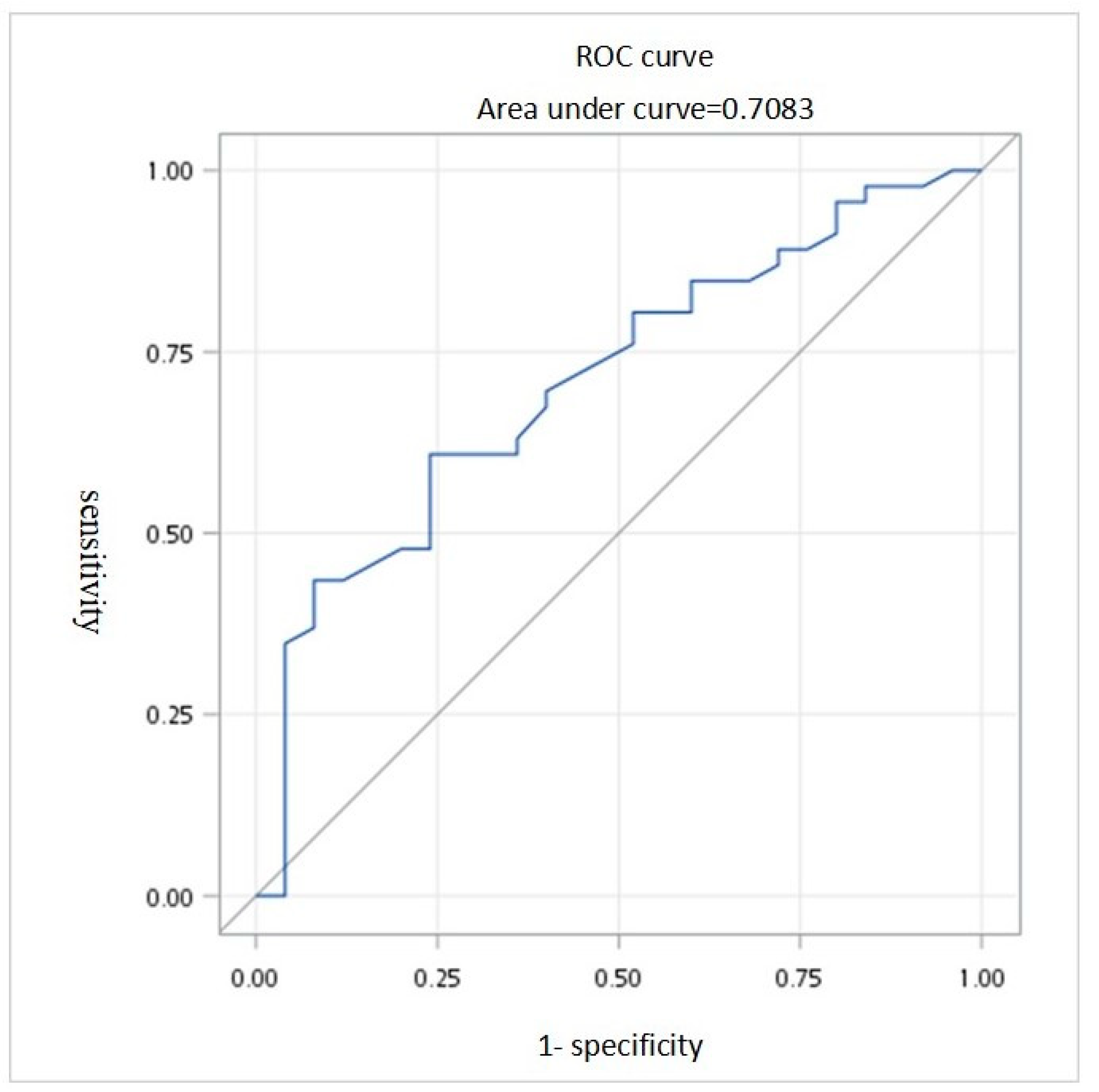 Medicina 60 02055 g002
