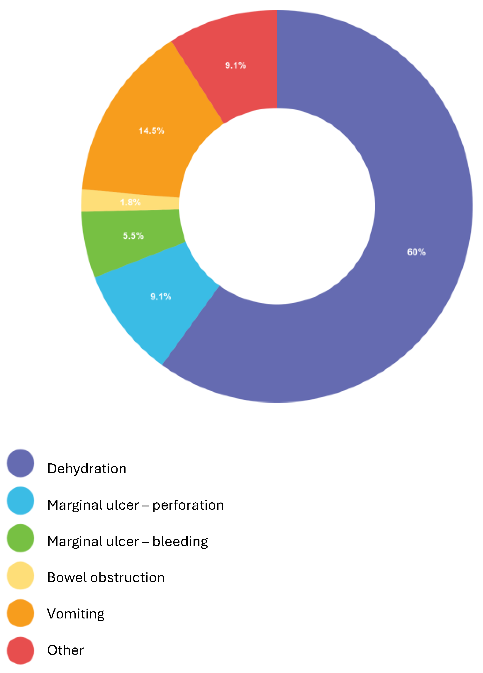 Medicina 60 02058 g001