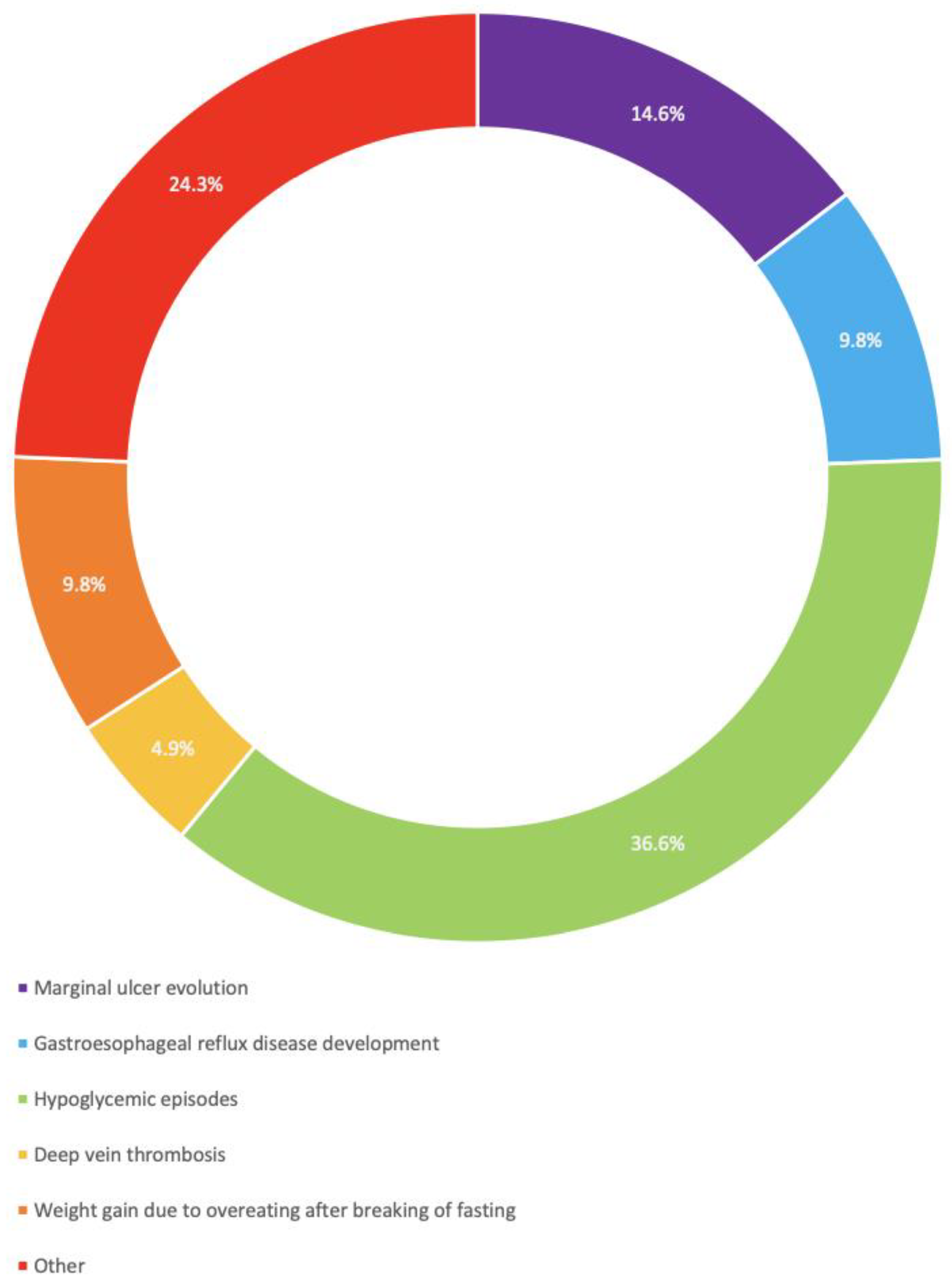 Medicina 60 02058 g002