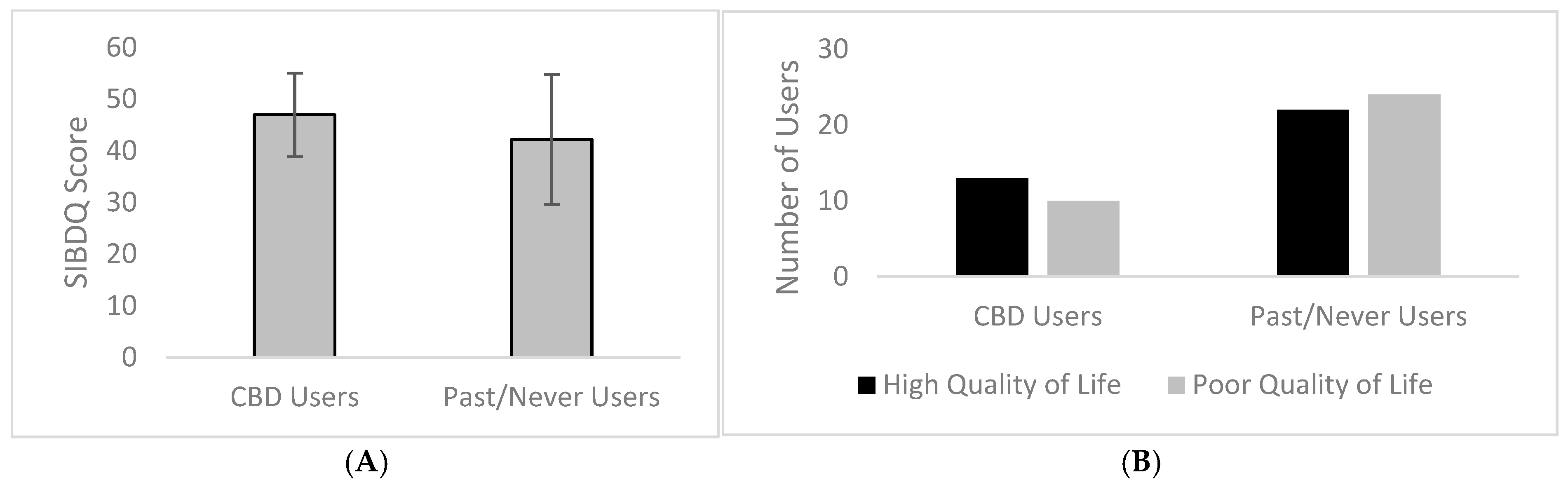 Medicina 60 02059 g001