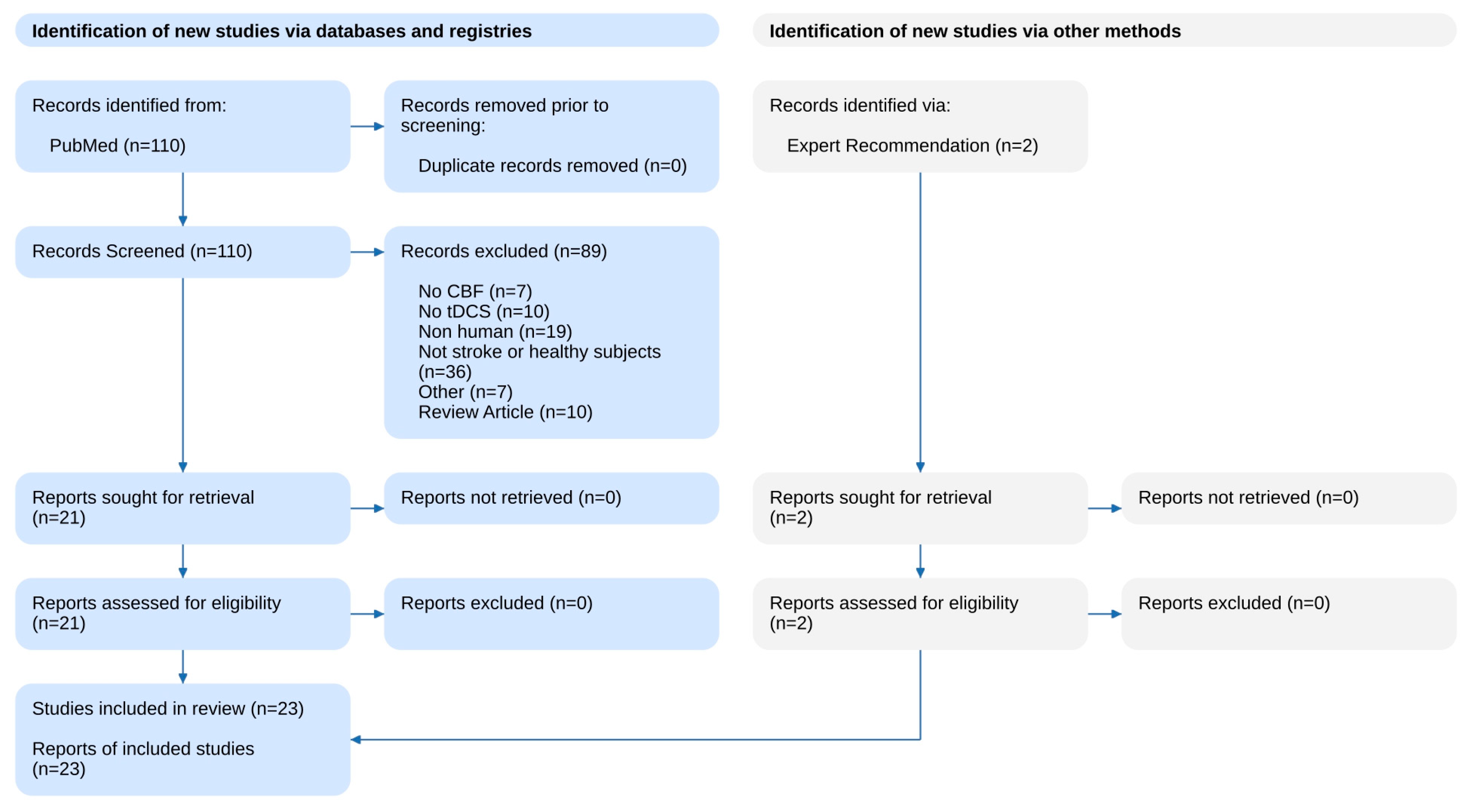 Medicina 60 02061 g001