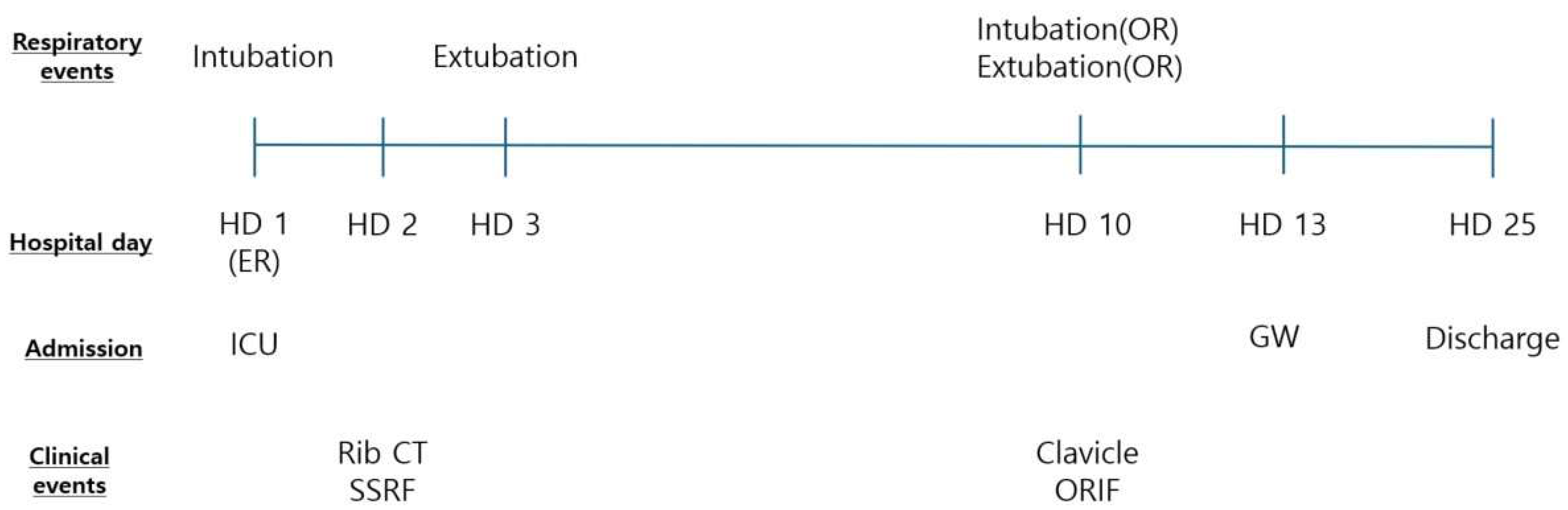 Medicina 60 02063 g007