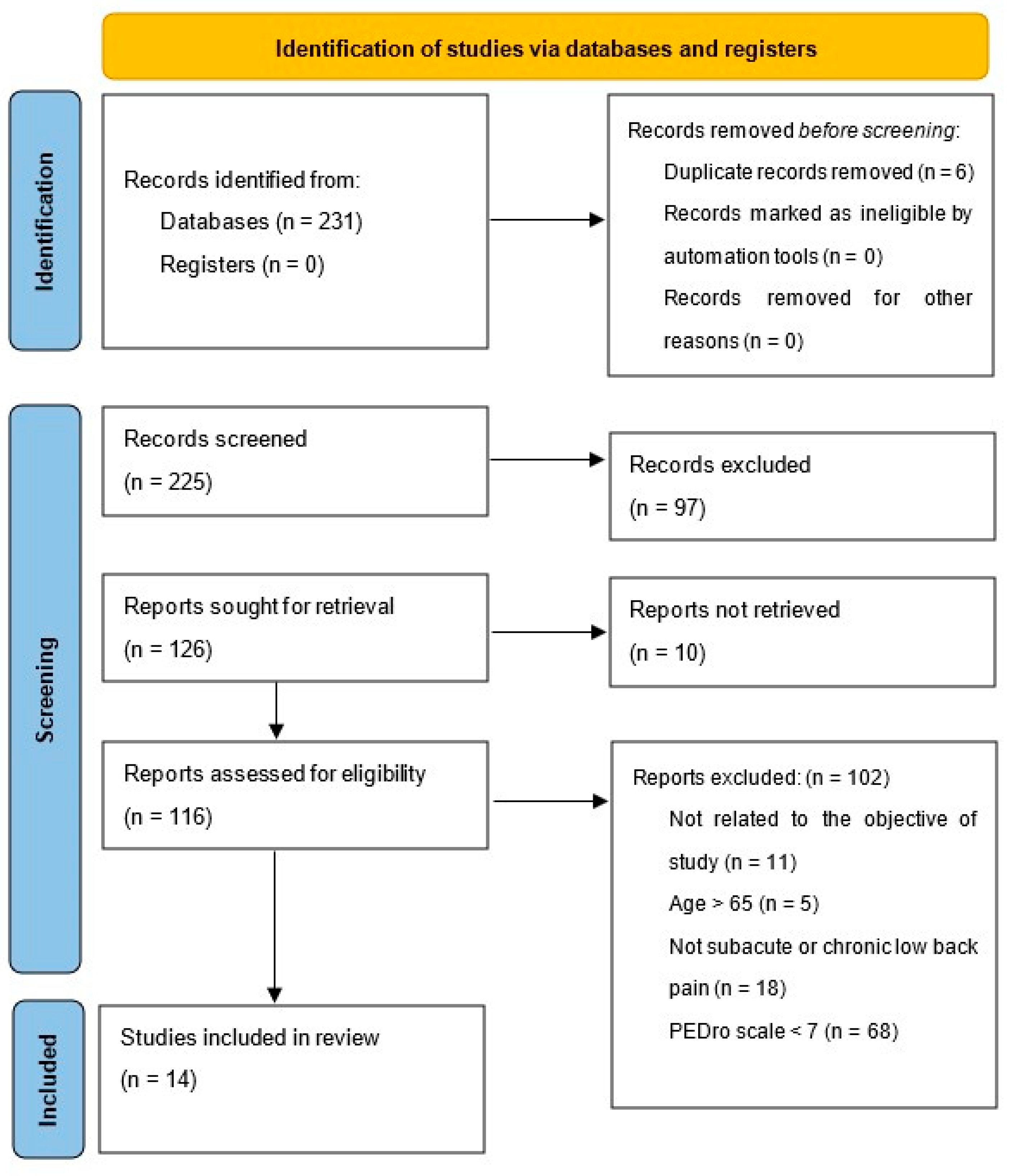 Medicina 60 02065 g001