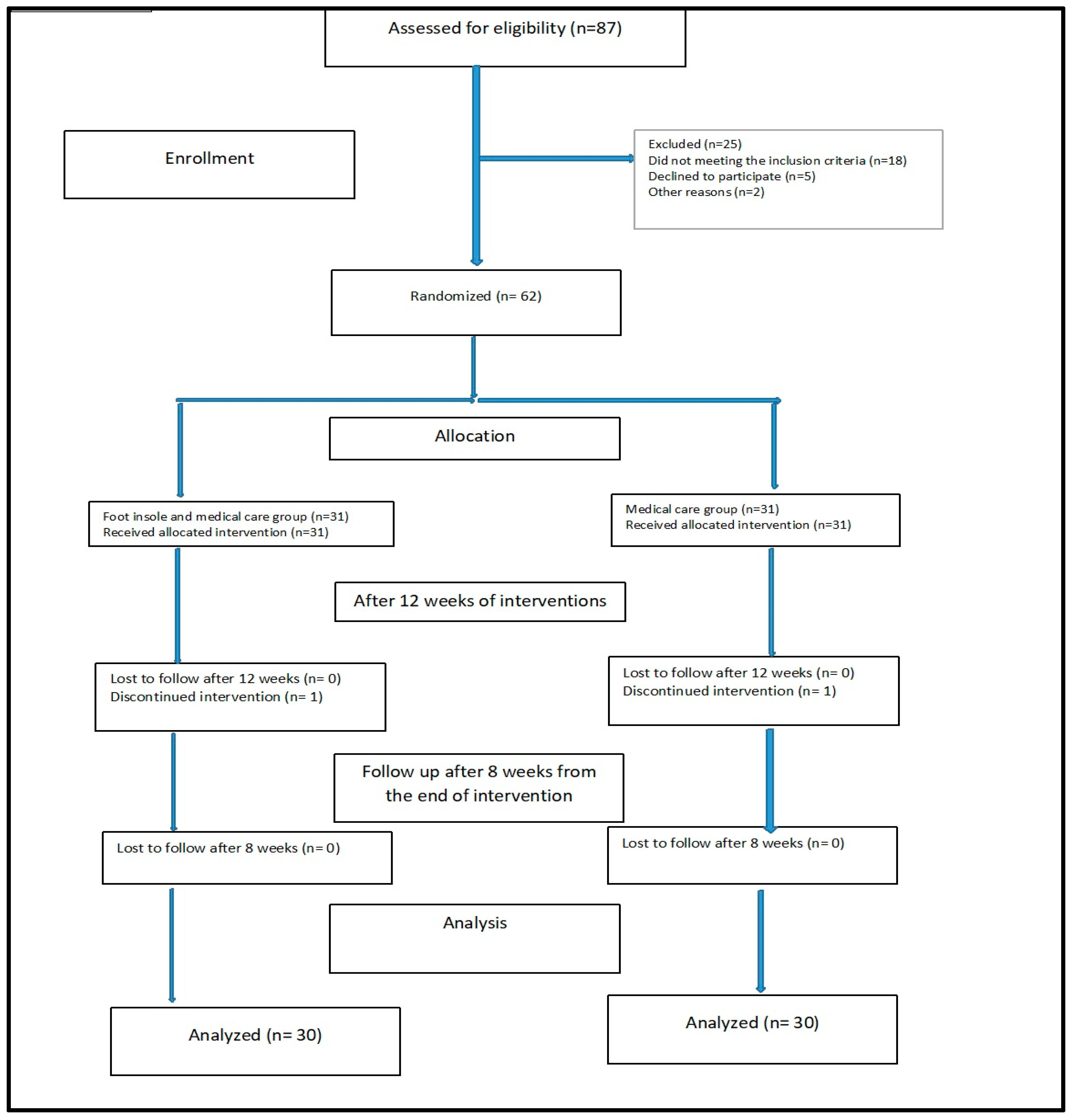 Medicina 60 02066 g002