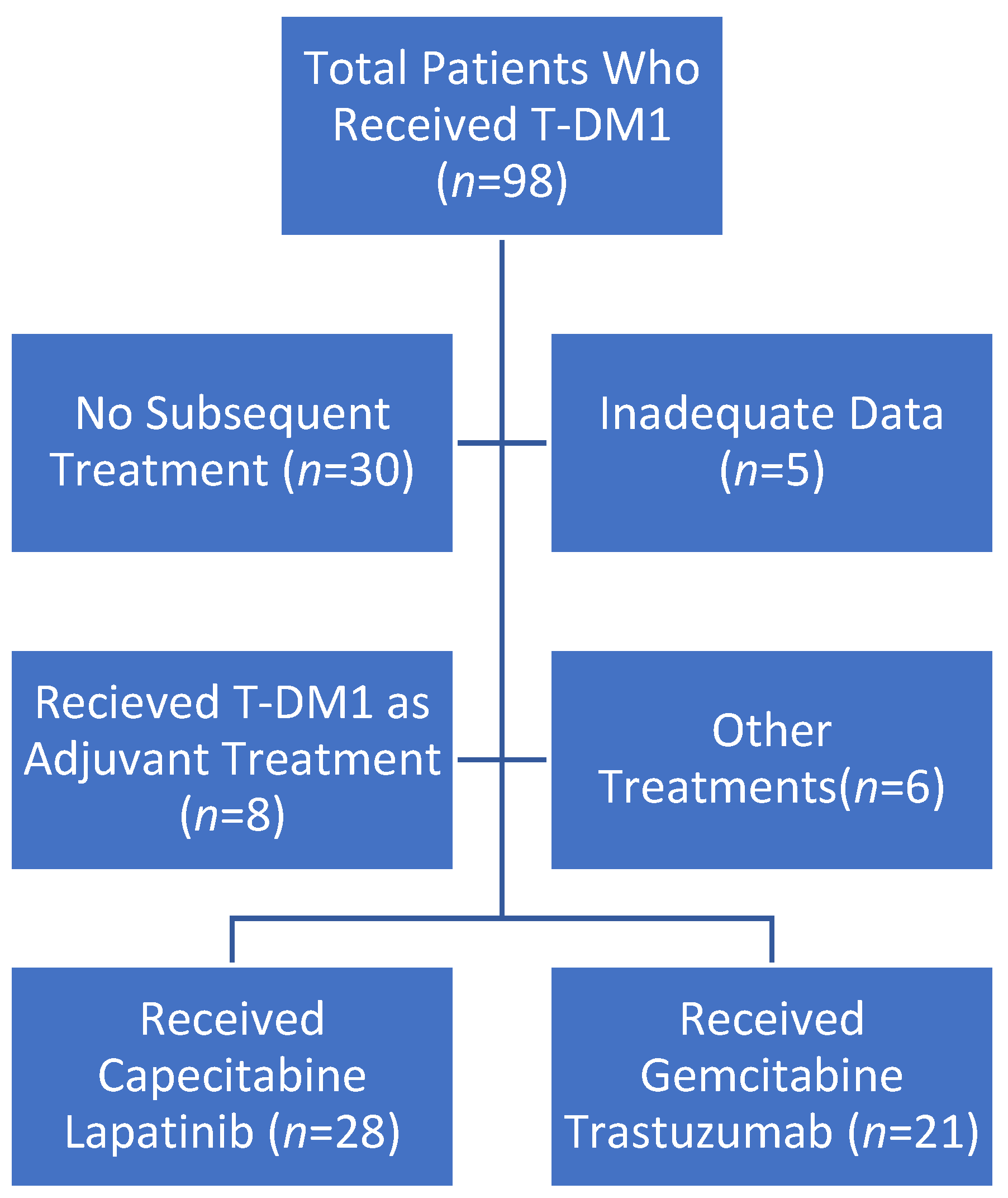Medicina 60 02069 g001