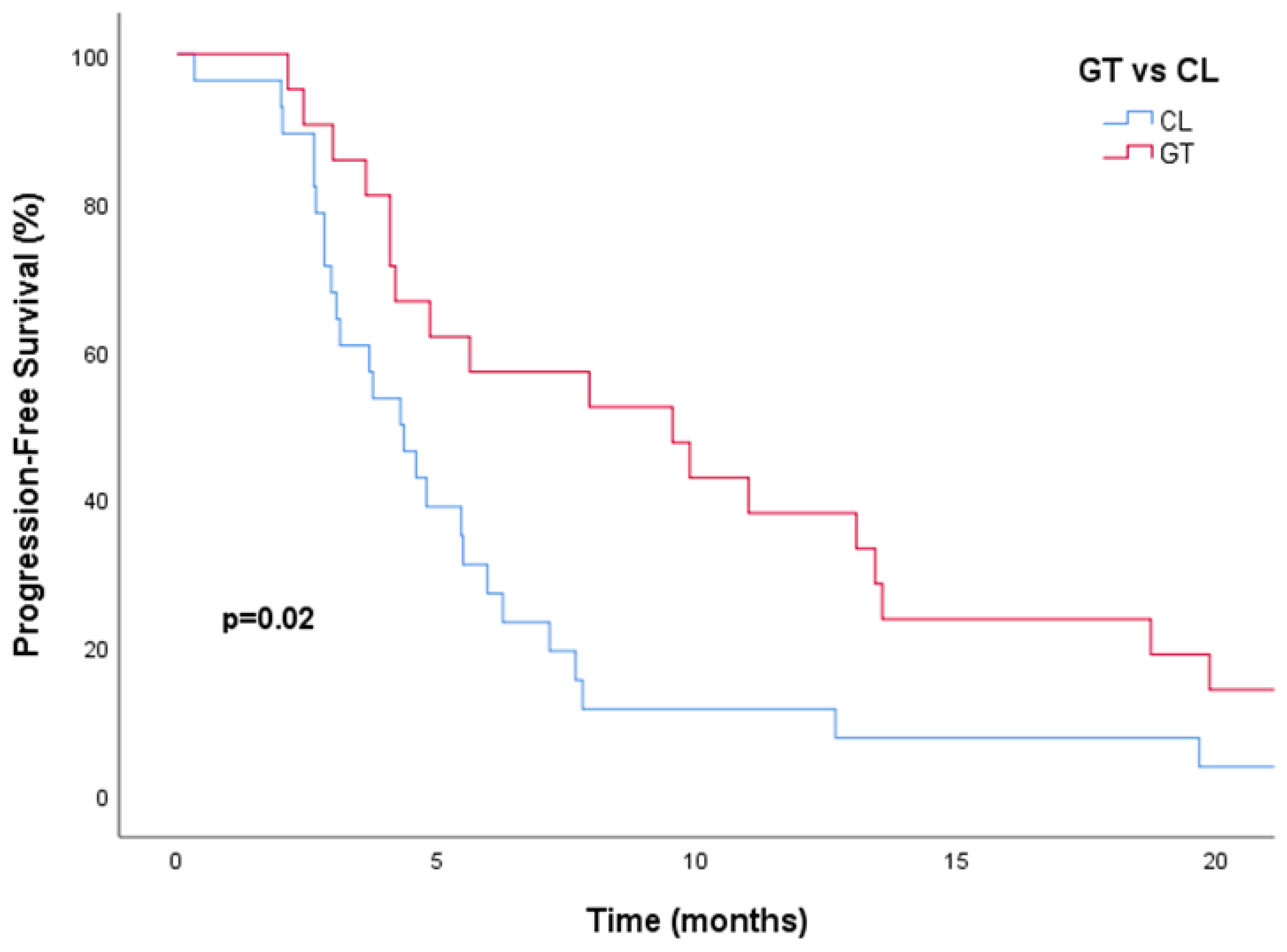 Medicina 60 02069 g002