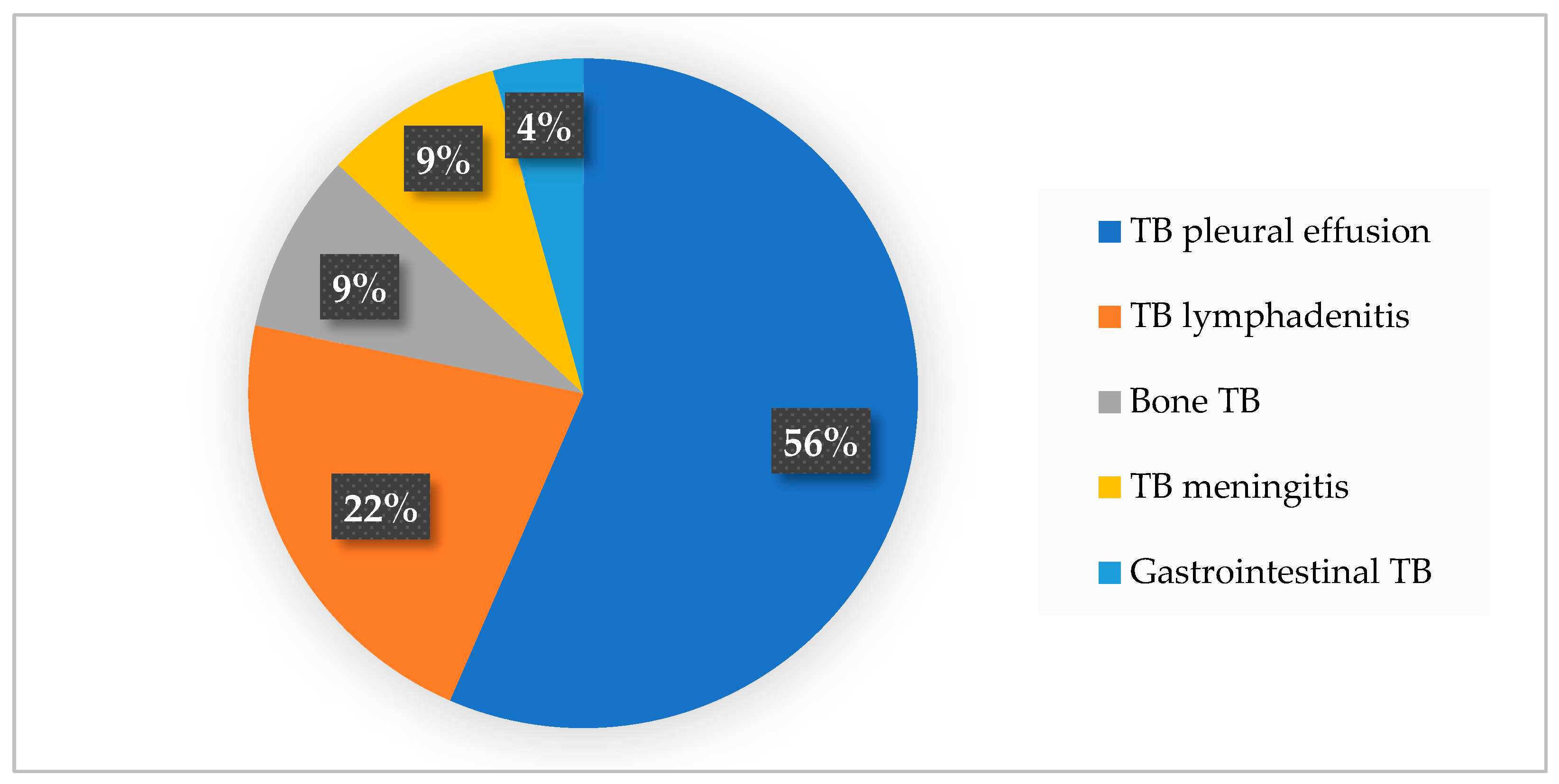 Medicina 60 02071 g001