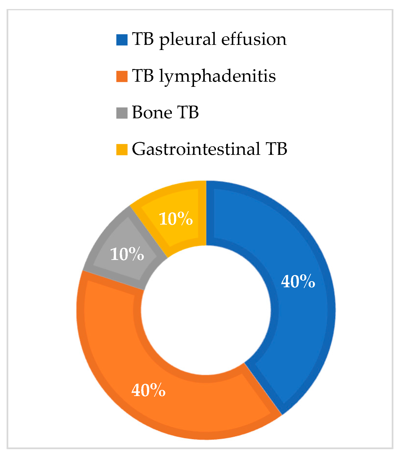 Medicina 60 02071 g002
