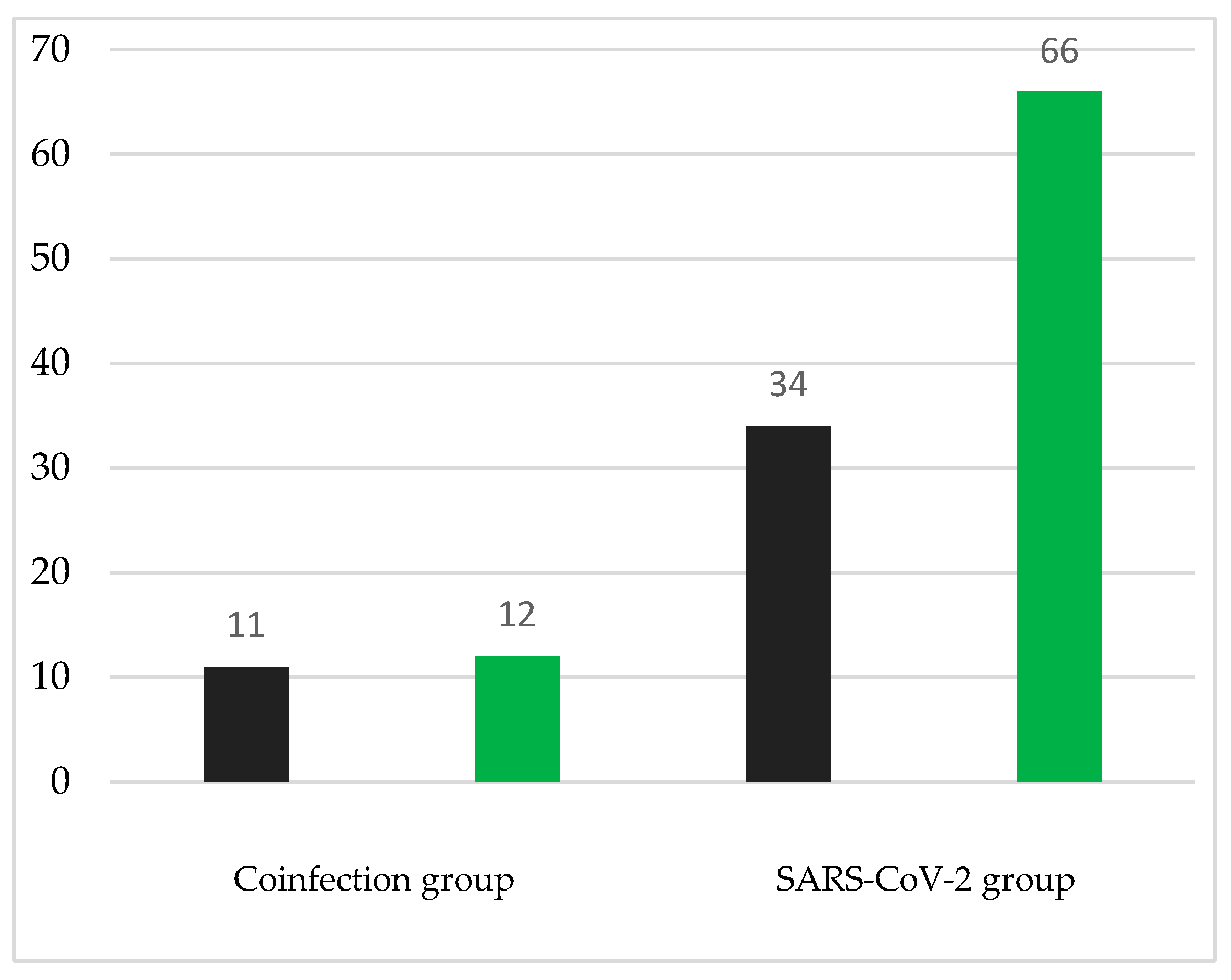 Medicina 60 02071 g005