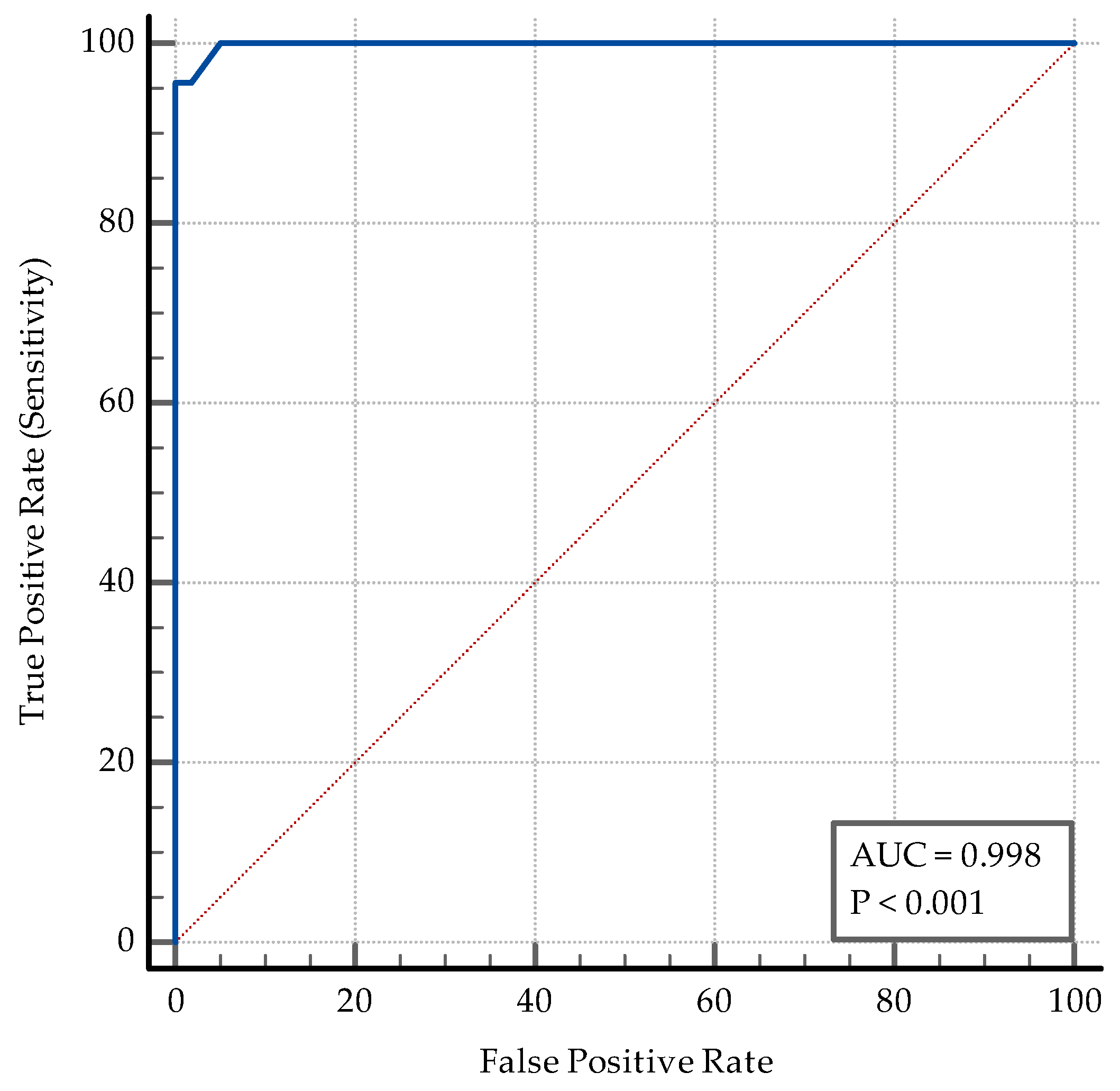 Medicina 60 02071 g012