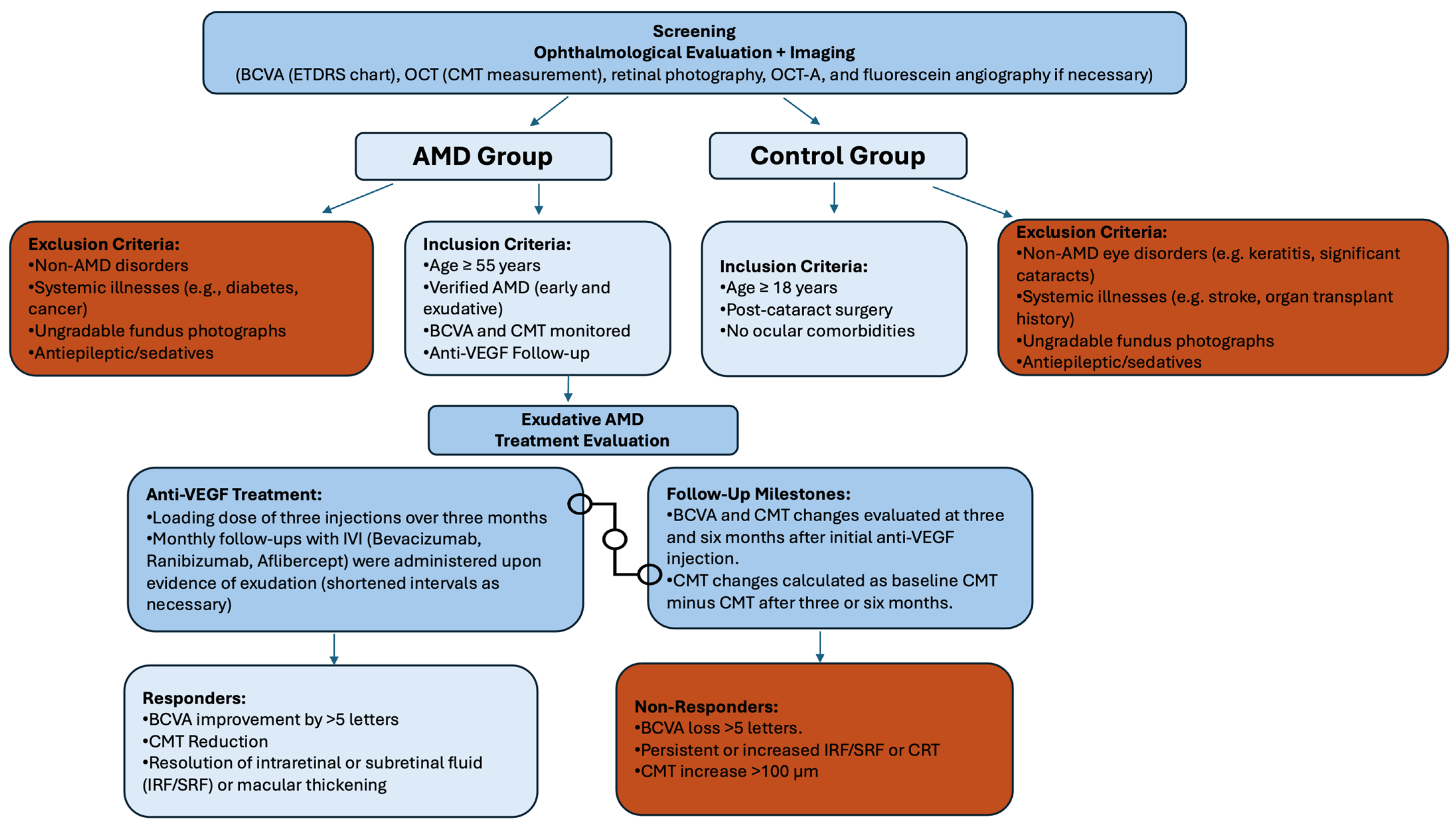 Medicina 60 02072 g001