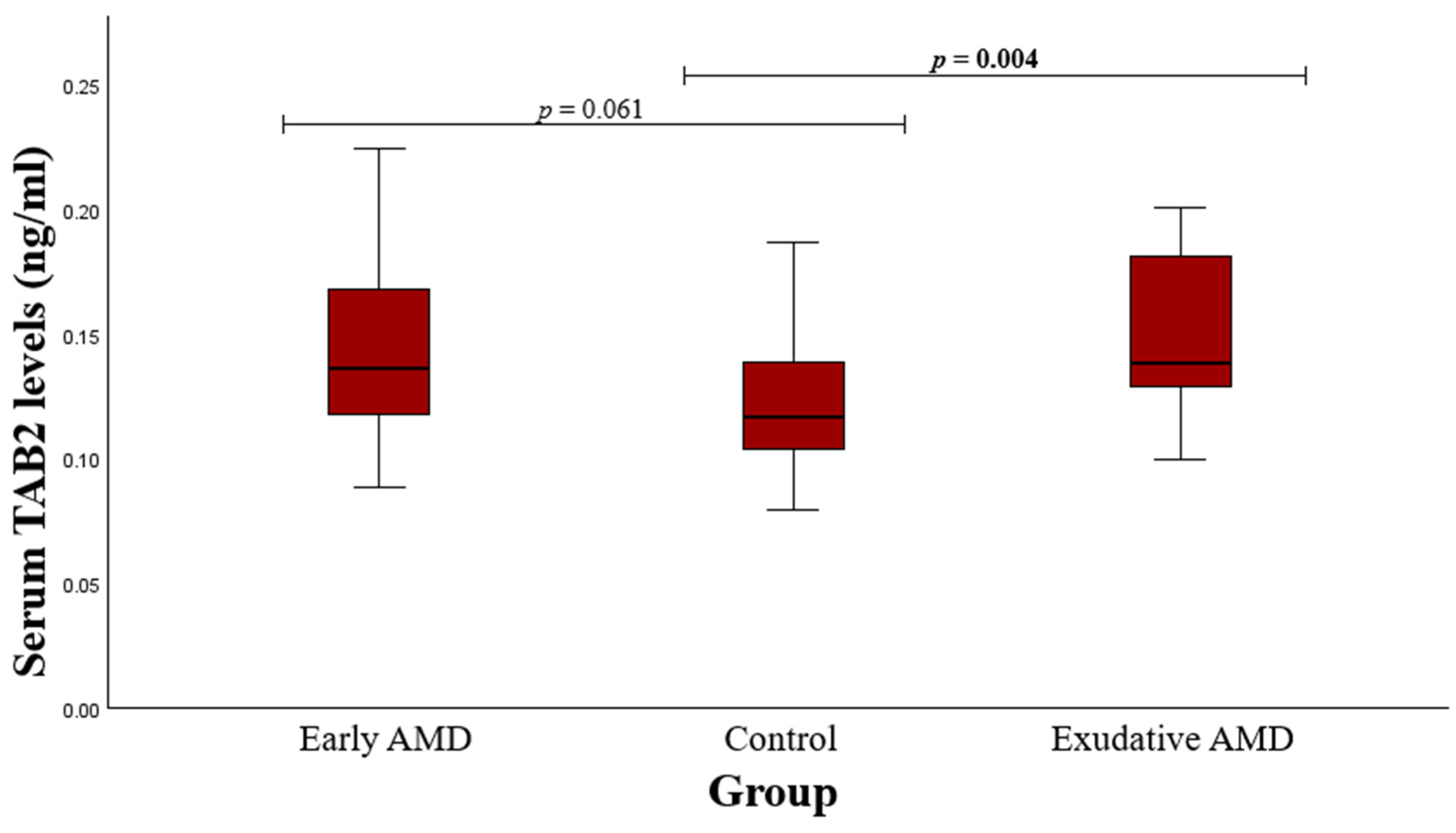 Medicina 60 02072 g003