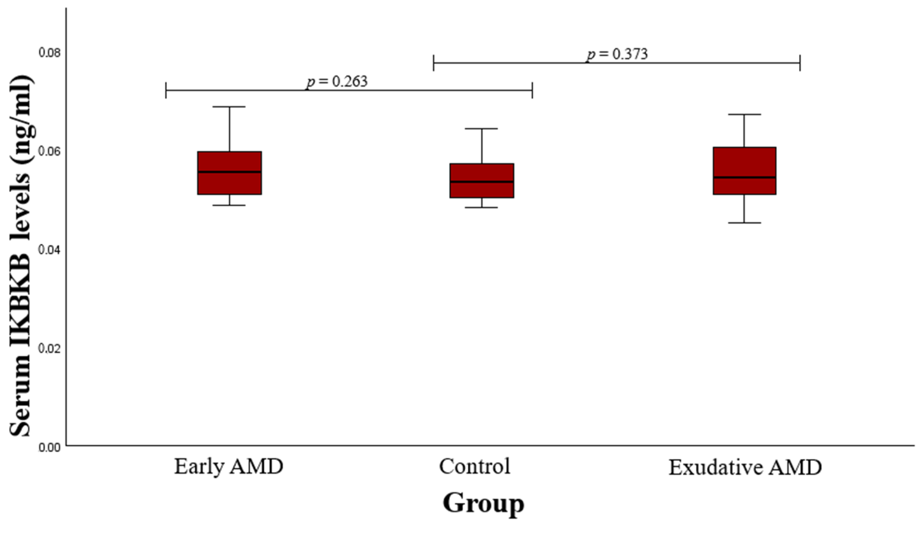 Medicina 60 02072 g004