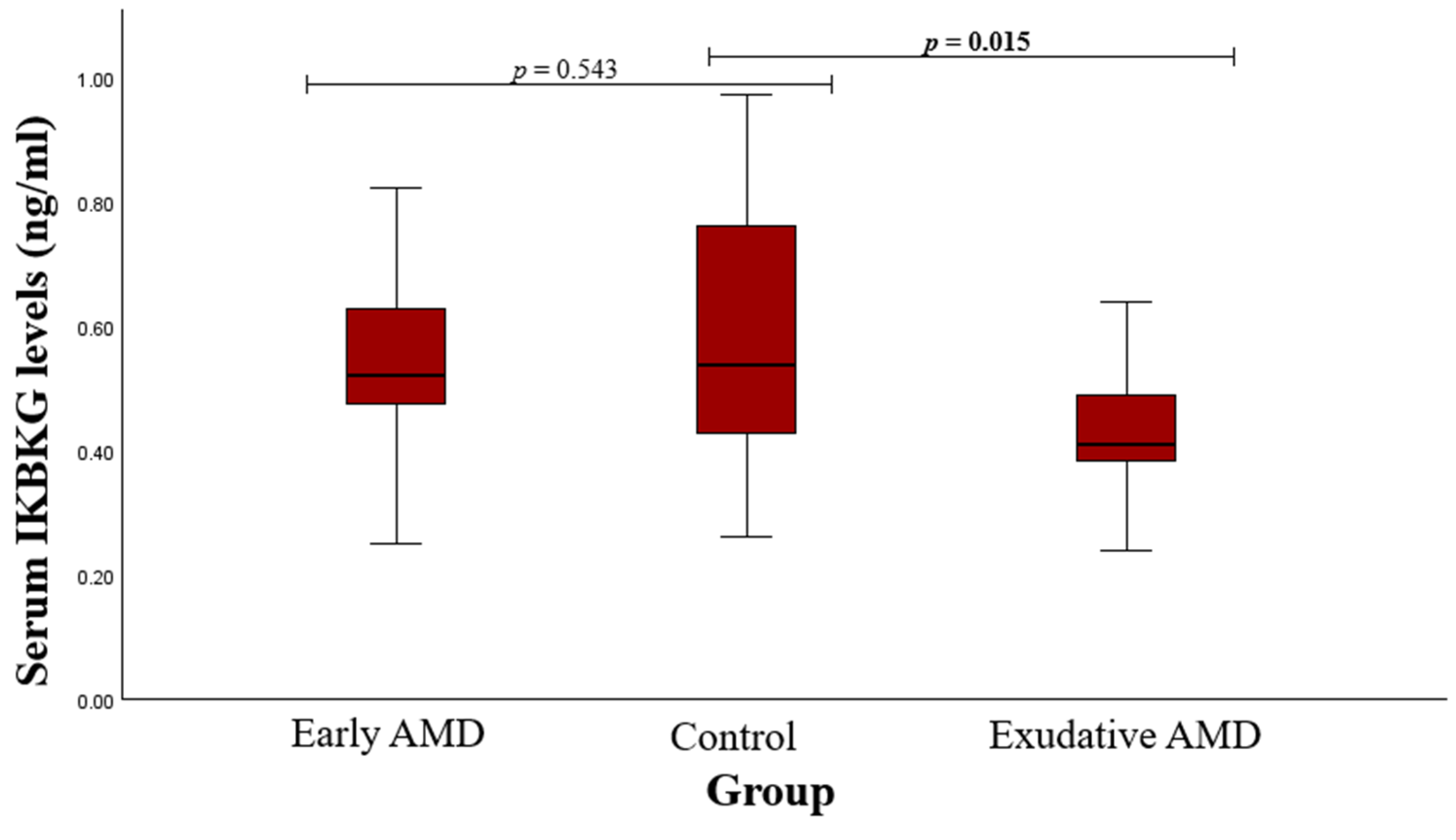 Medicina 60 02072 g005
