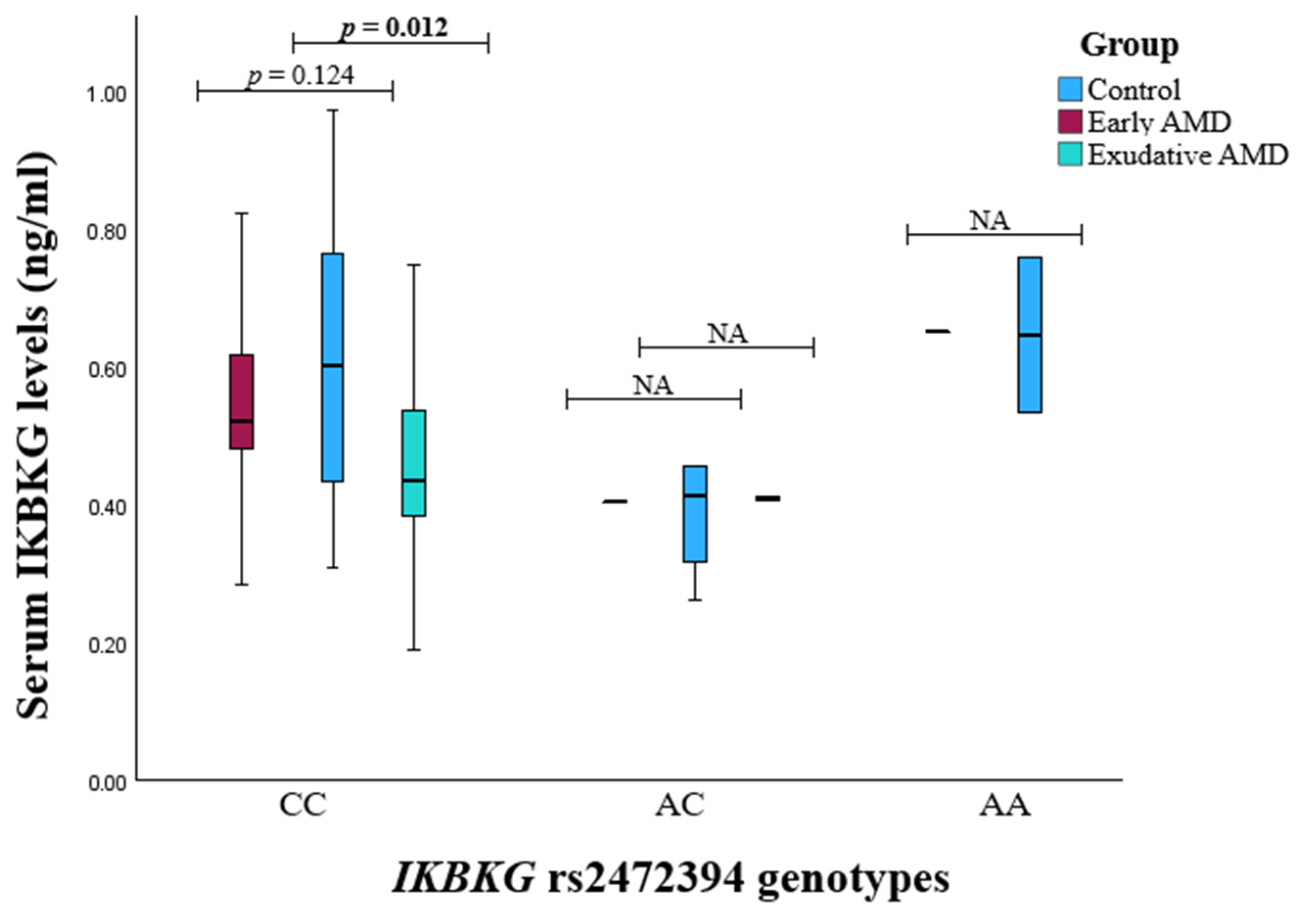 Medicina 60 02072 g006