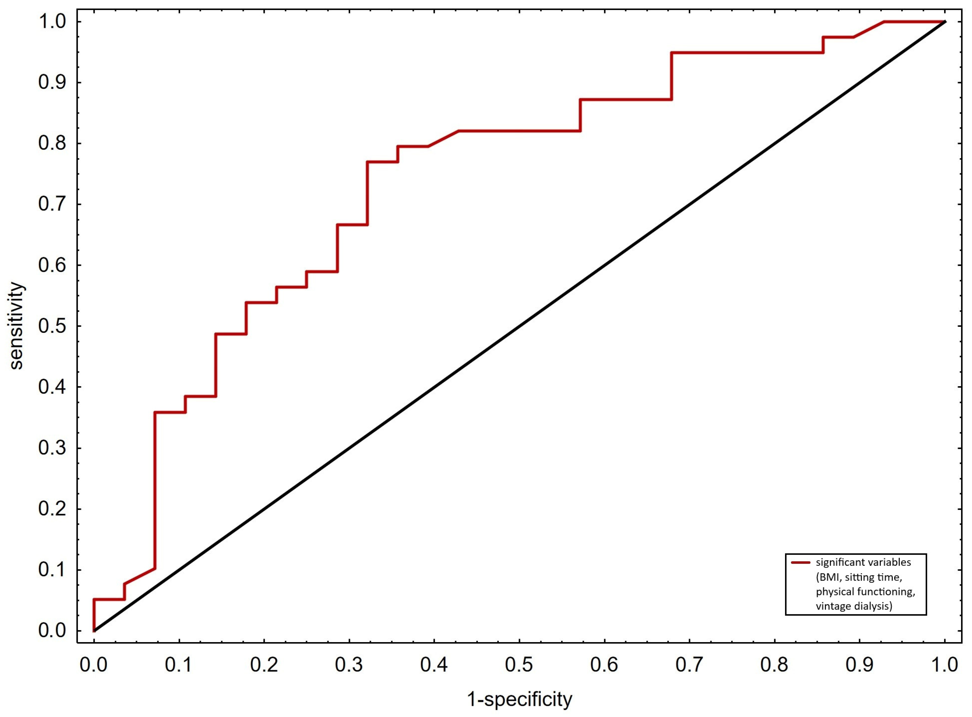 Medicina 60 02075 g001
