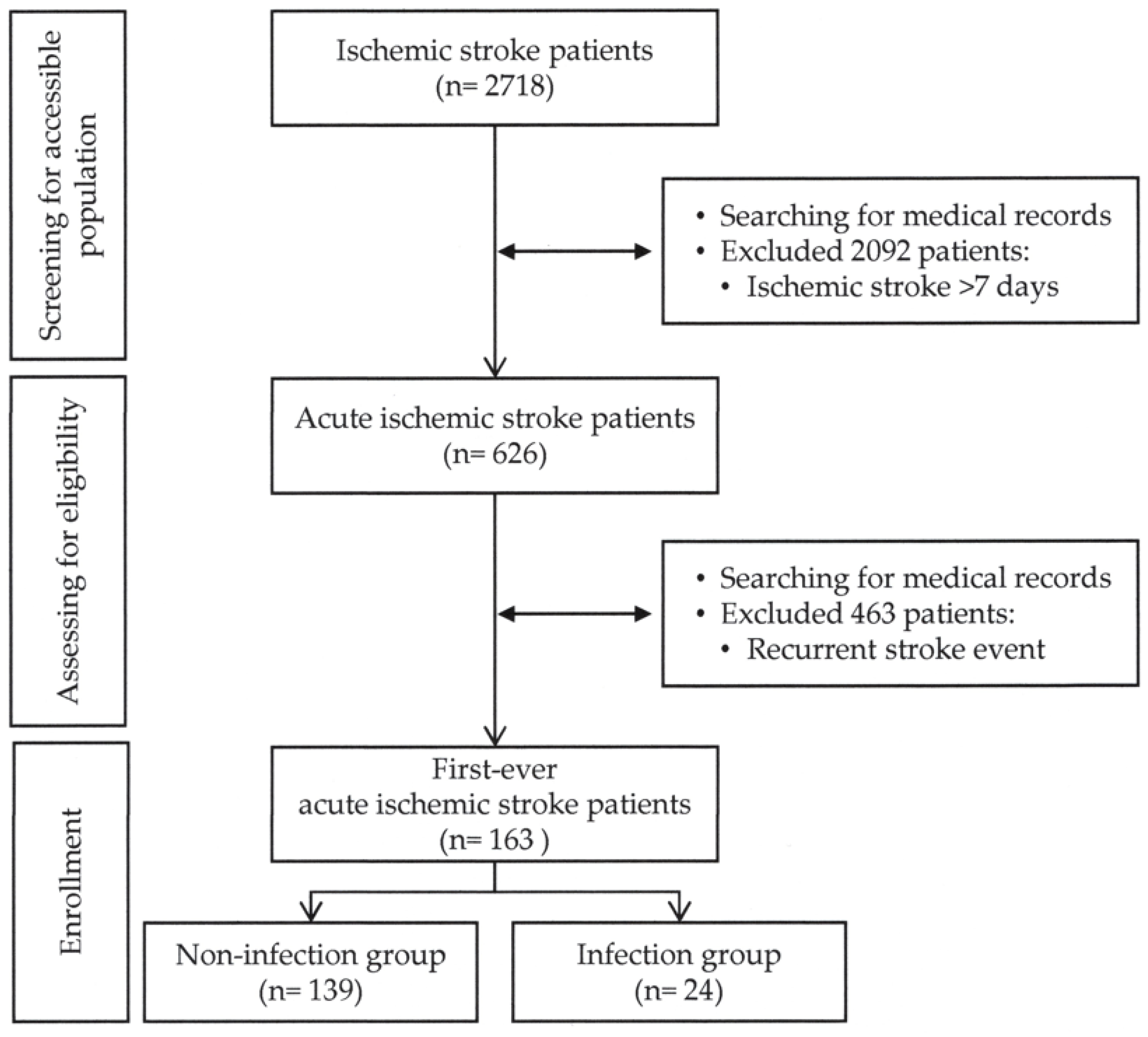 Medicina 60 02076 g001