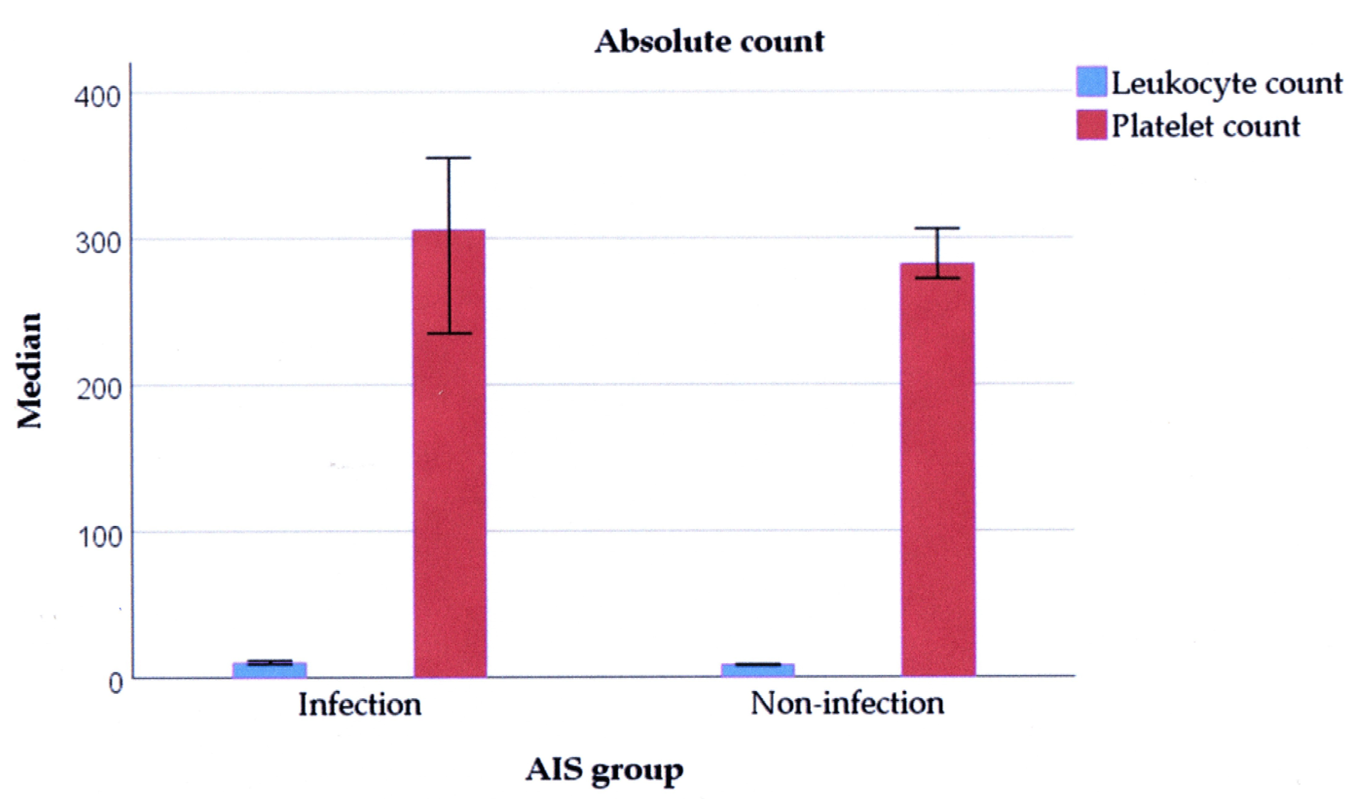Medicina 60 02076 g002