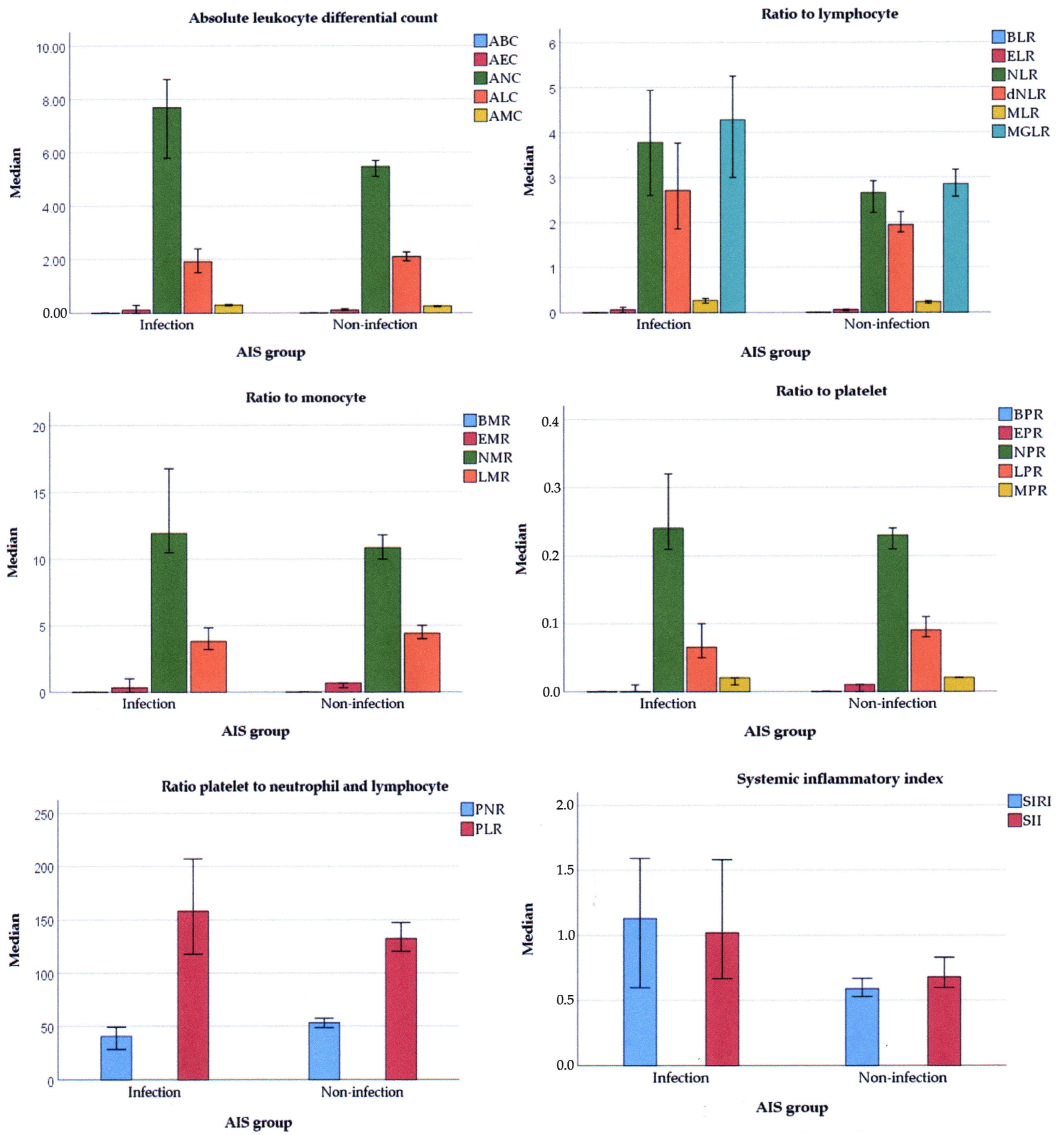 Medicina 60 02076 g003