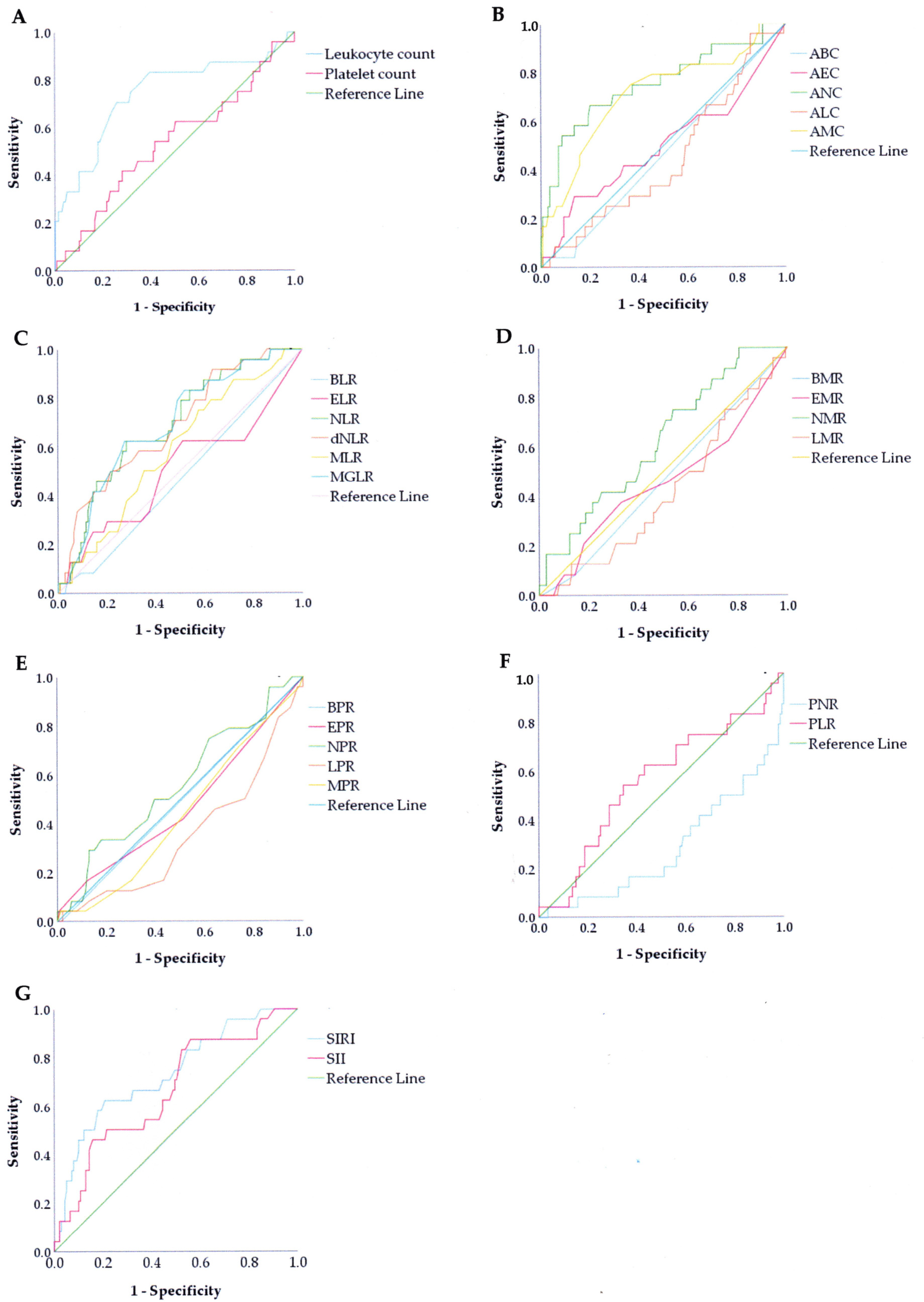 Medicina 60 02076 g004