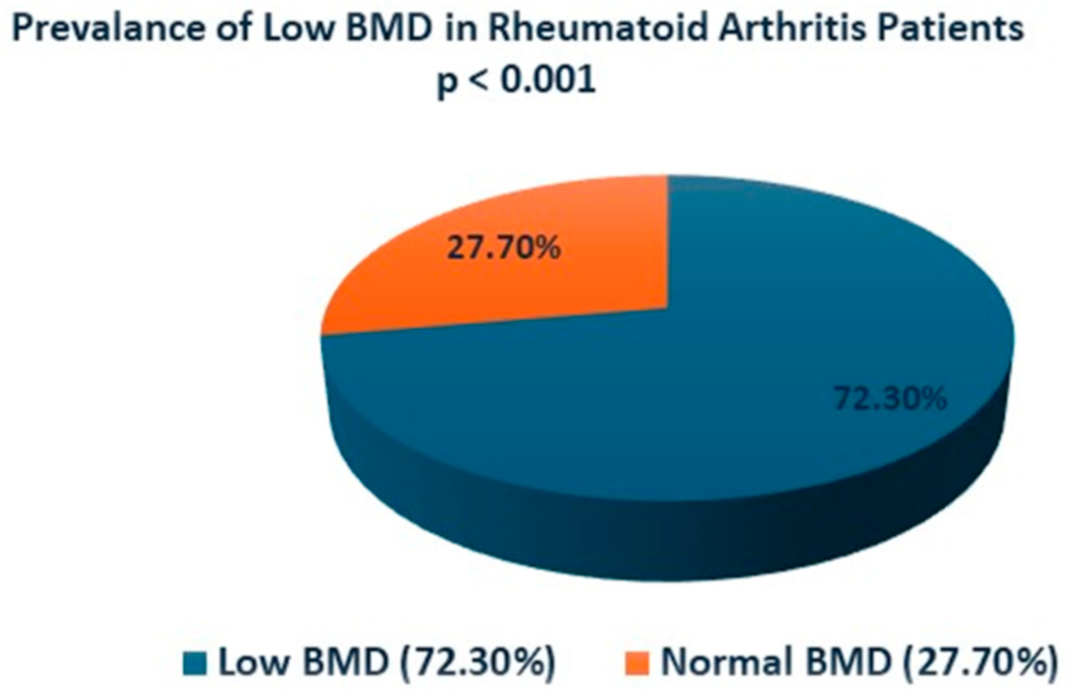Medicina 60 02078 g001
