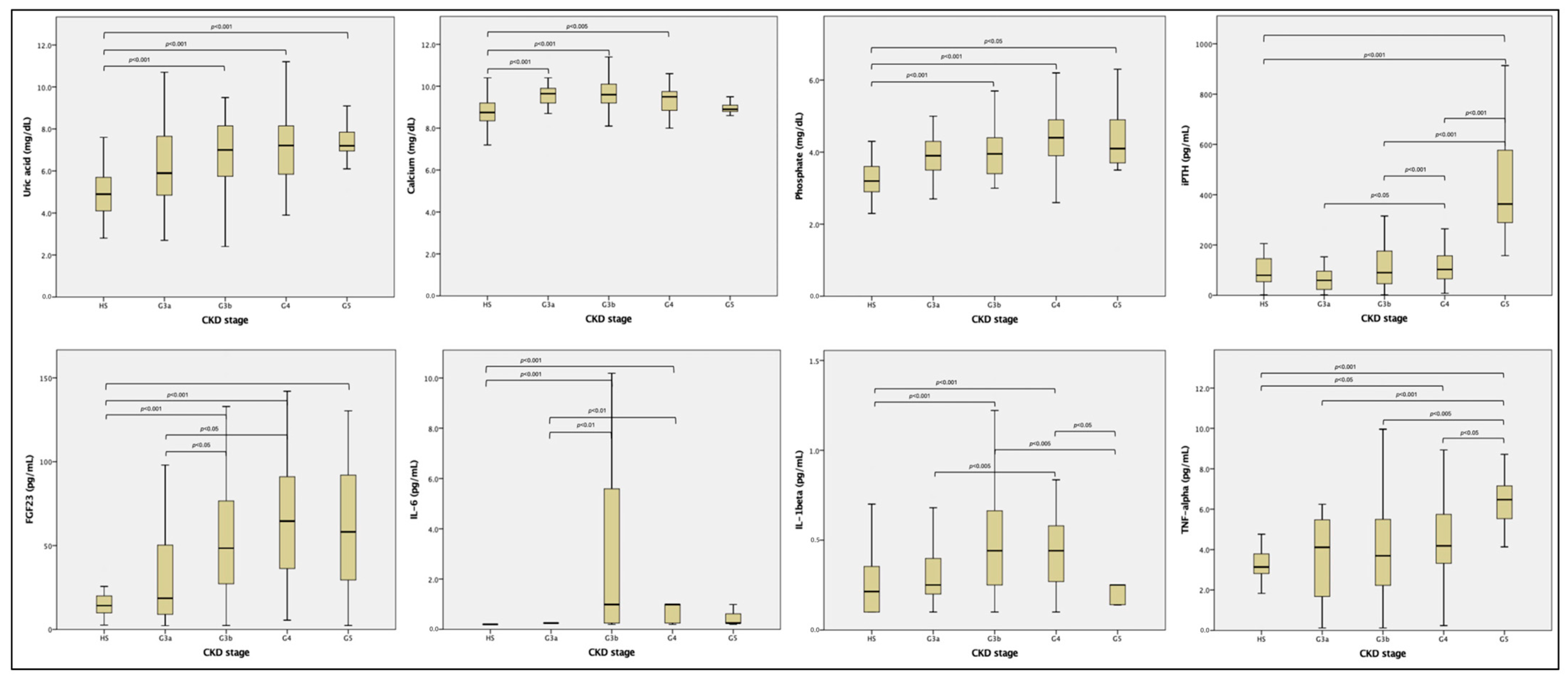 Medicina 60 02081 g001