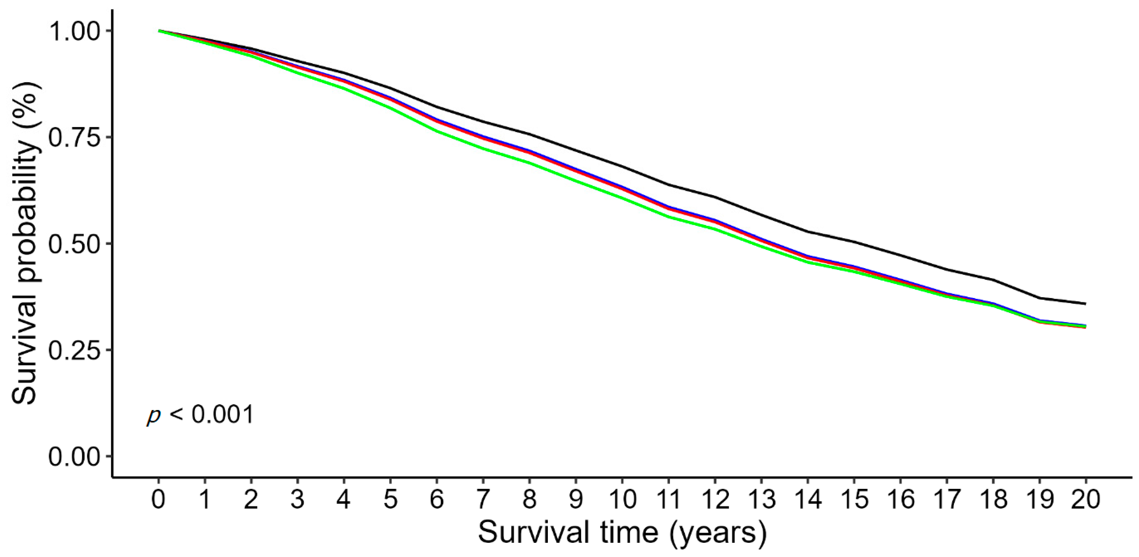 Medicina 60 02084 g001