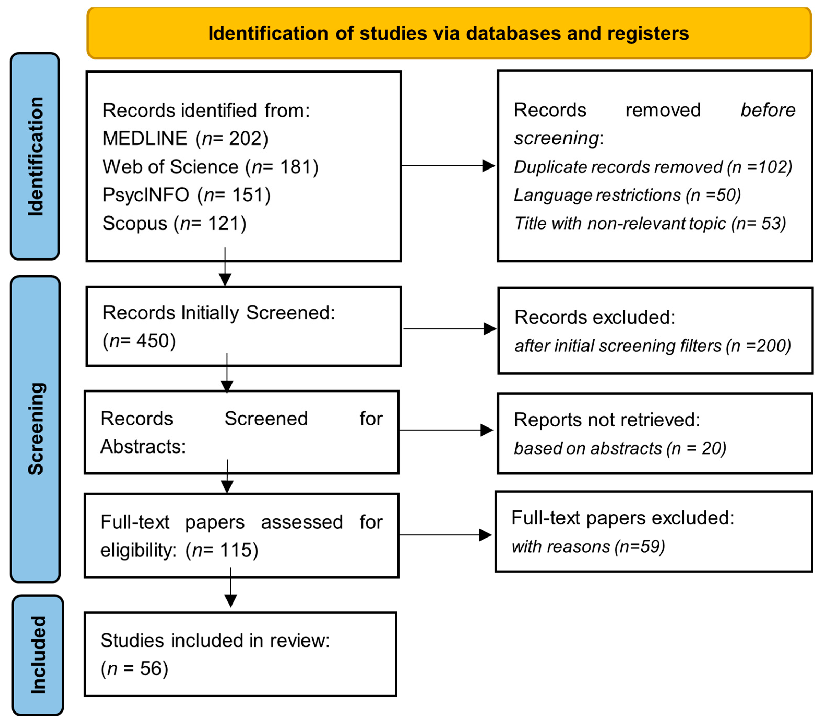 Medicina 60 02085 g001 Medicina 60 02085 g001